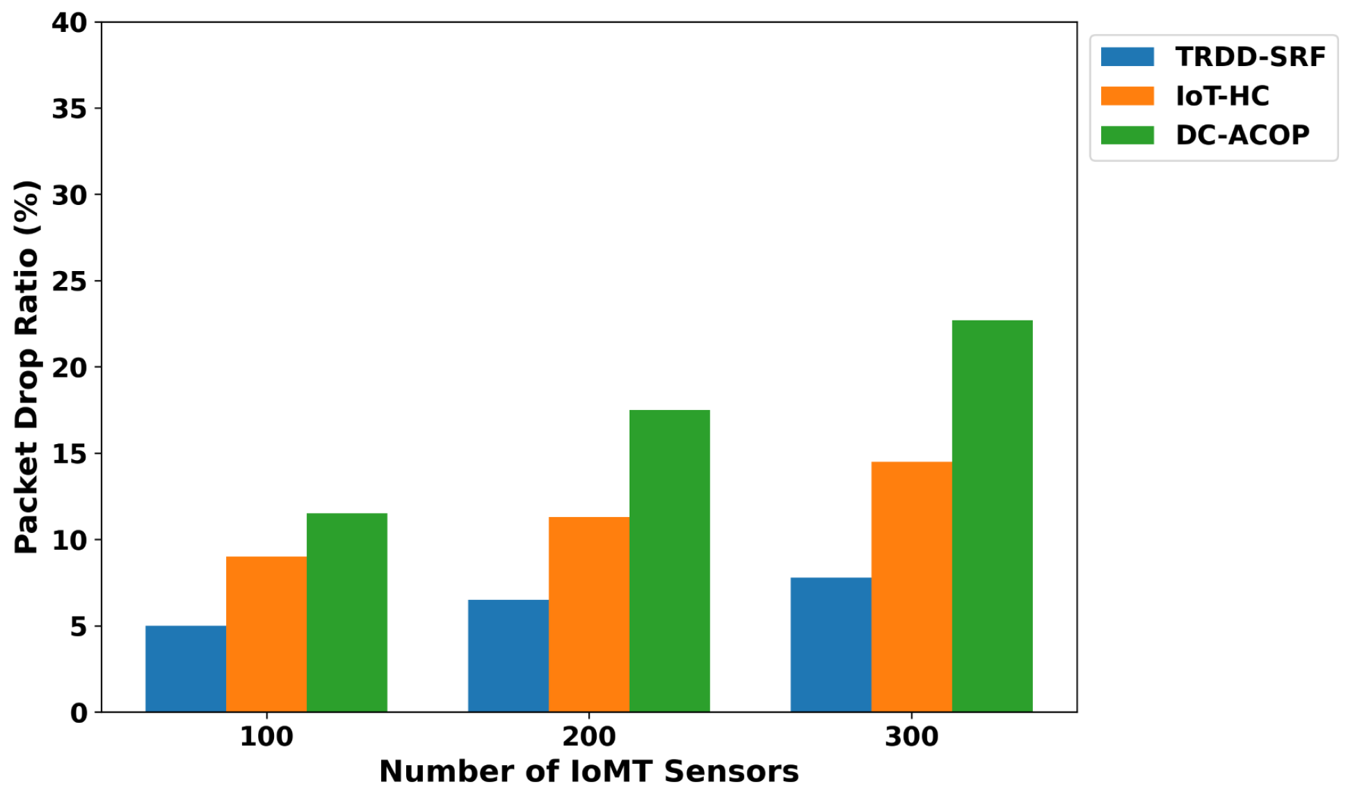 Bioengineering 12 01013 g003