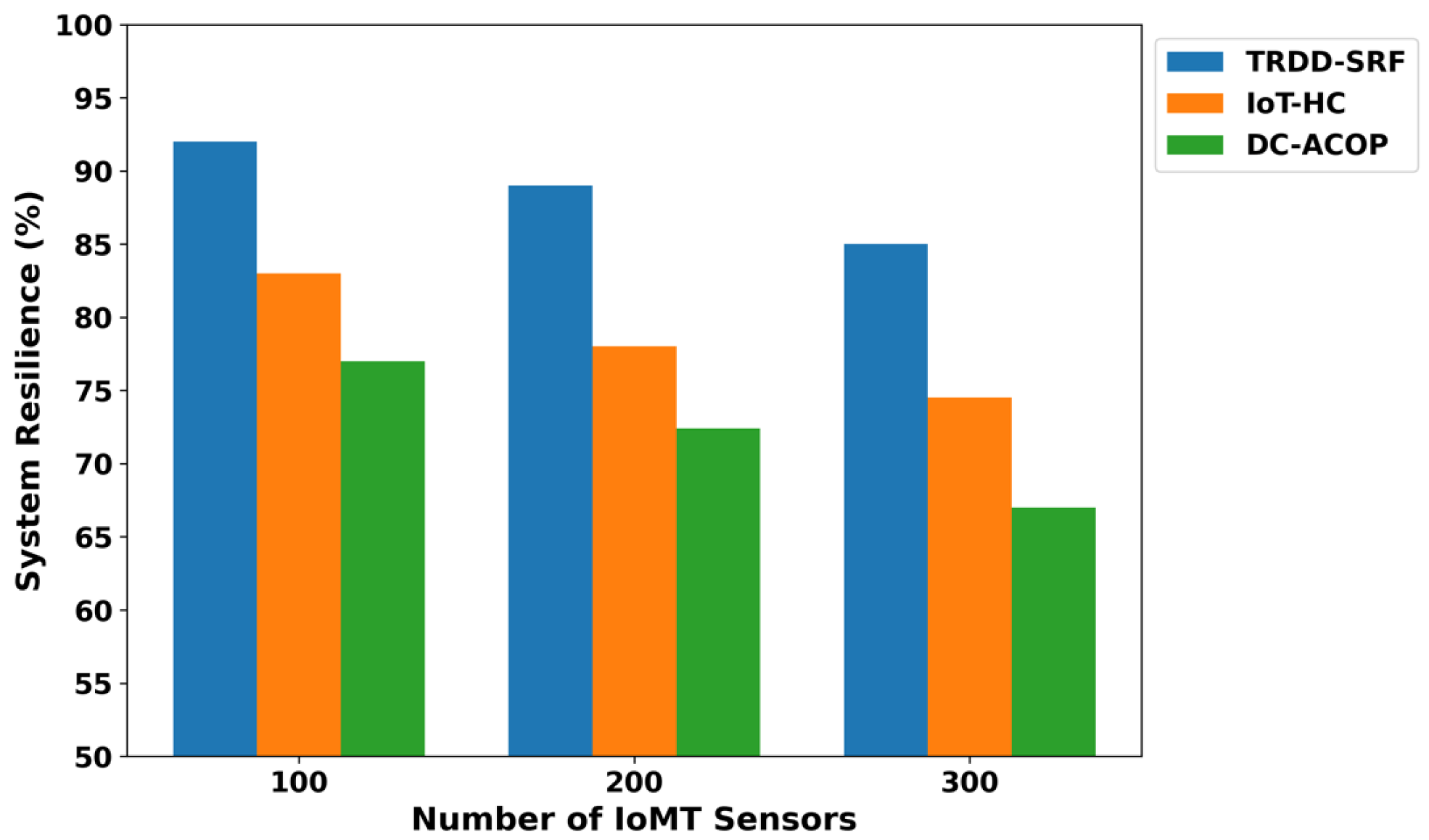 Bioengineering 12 01013 g004