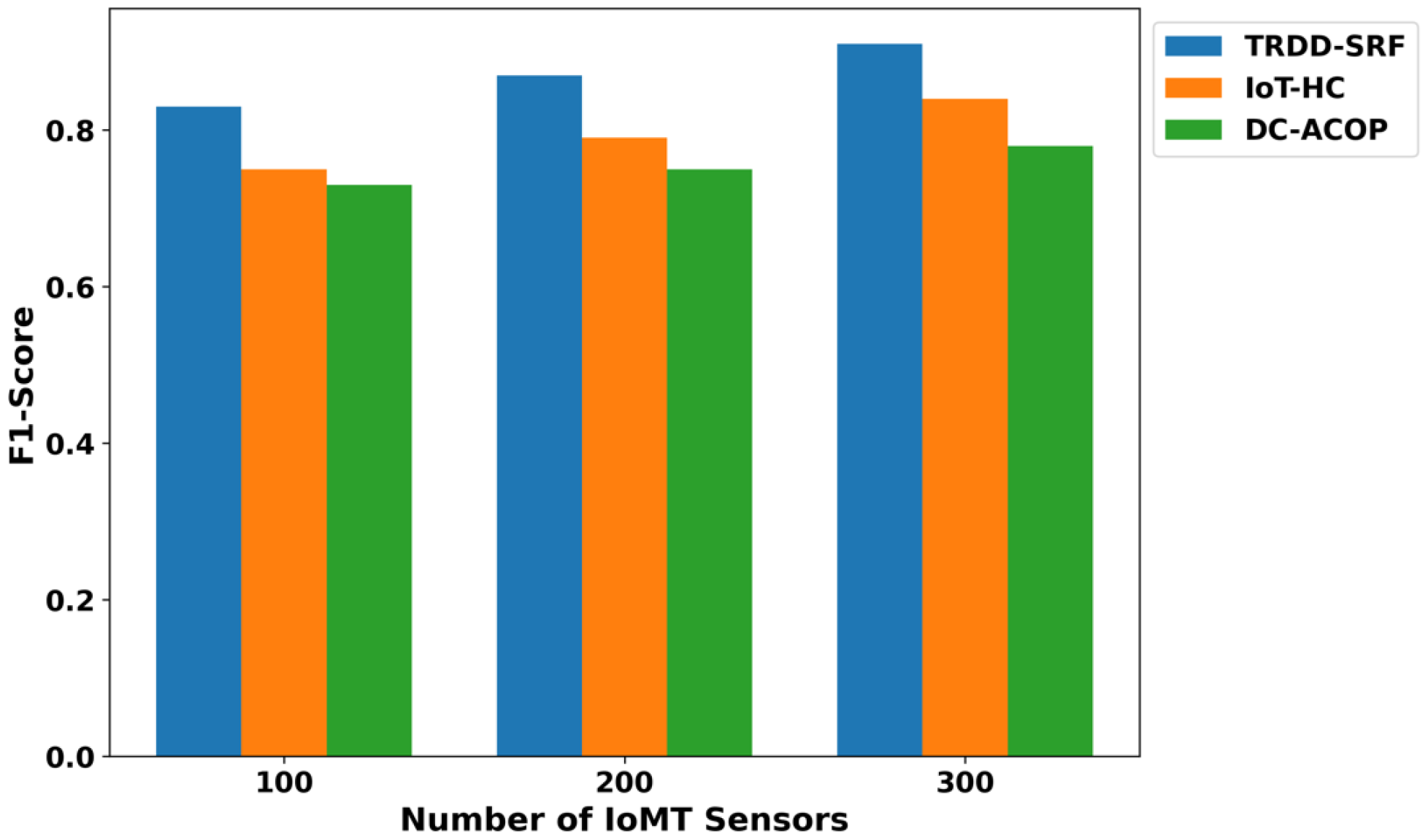 Bioengineering 12 01013 g007