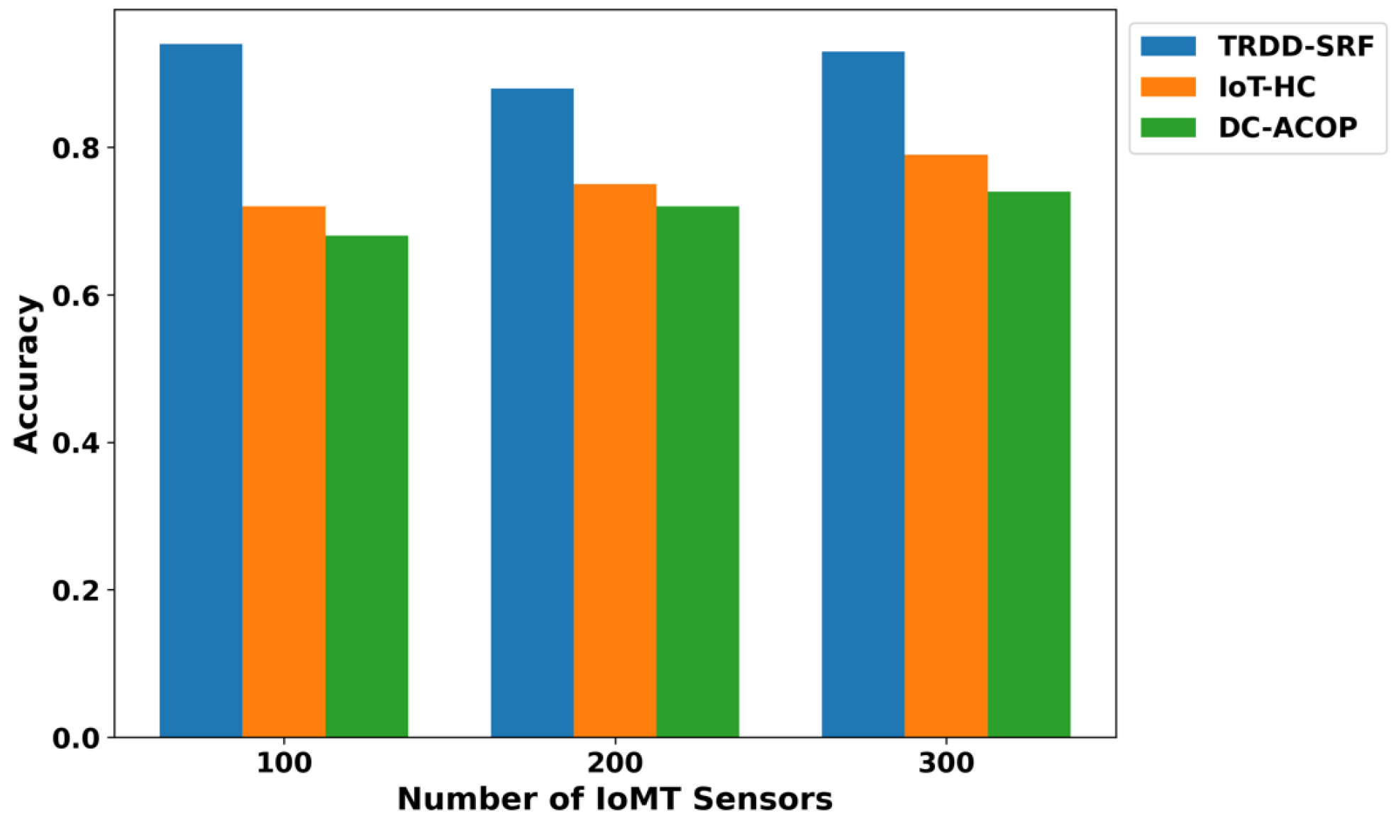 Bioengineering 12 01013 g008