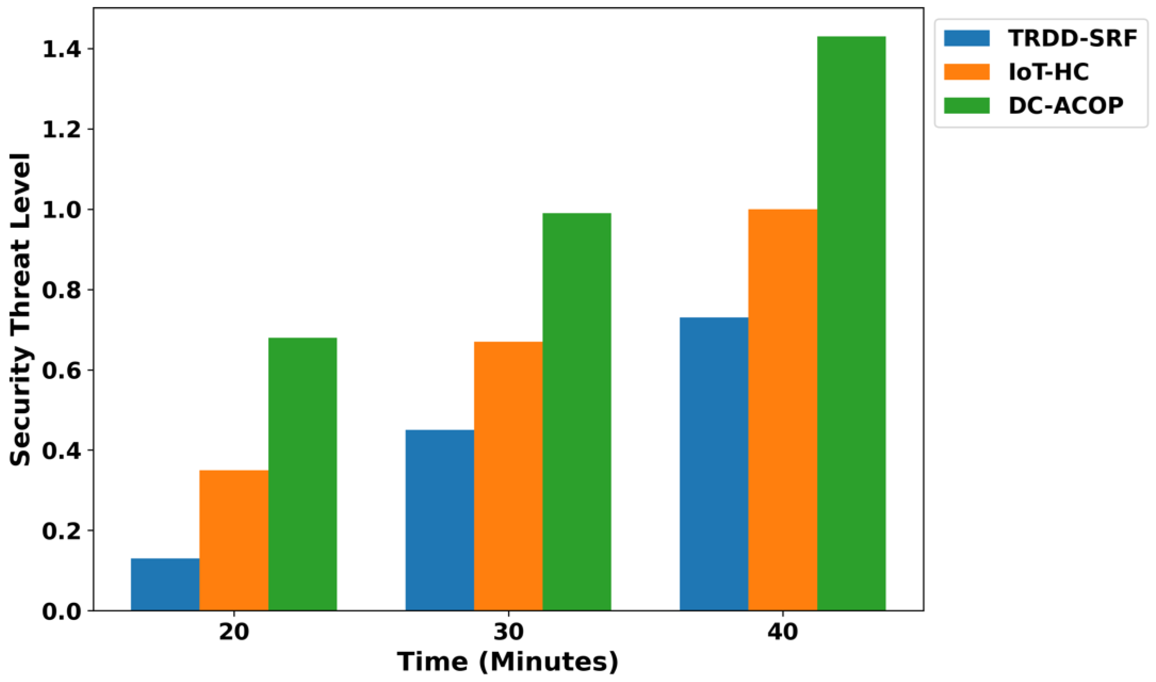 Bioengineering 12 01013 g009