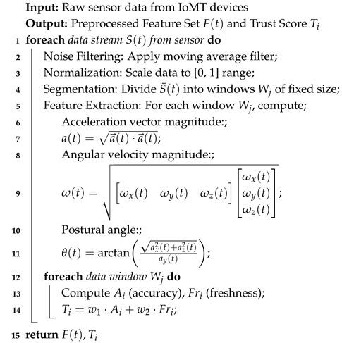 Bioengineering 12 01013 i001