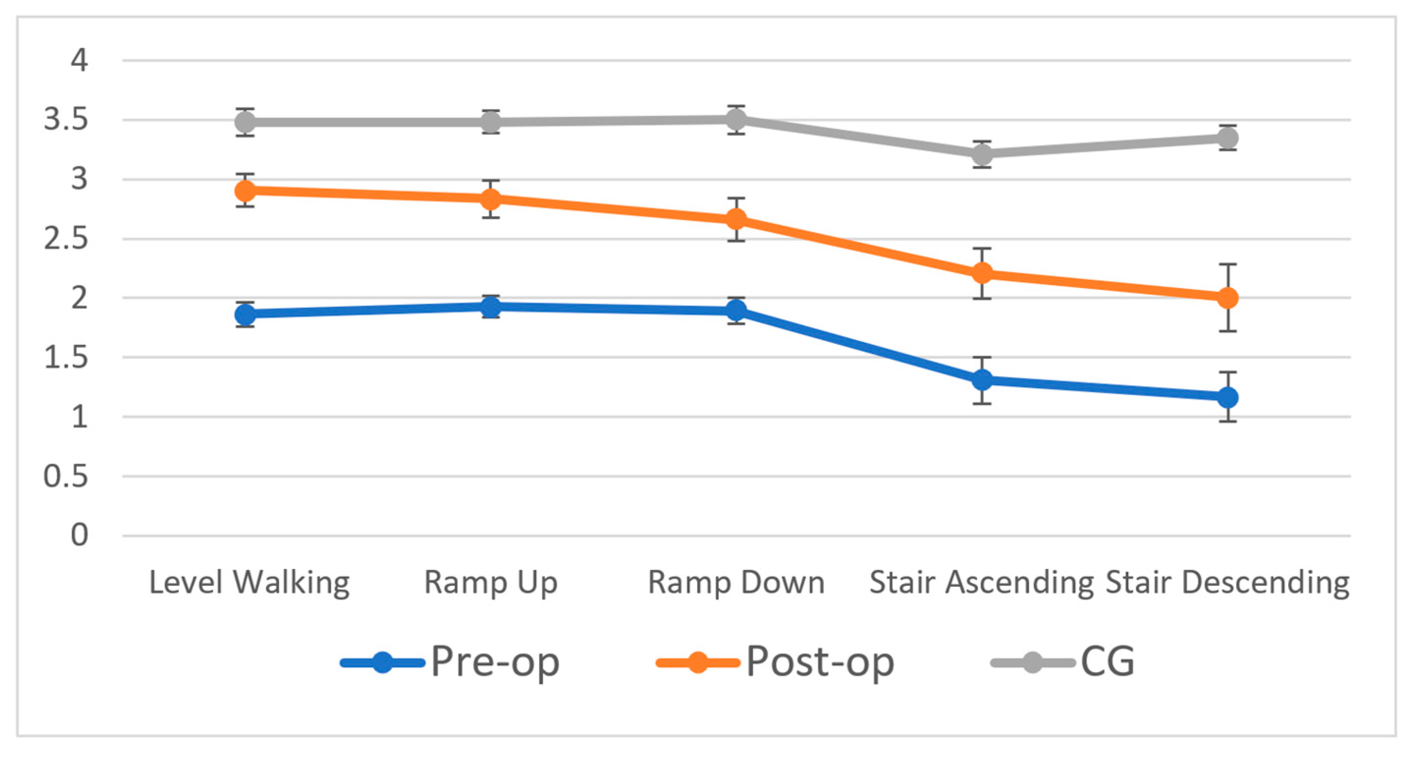 Bioengineering 12 01018 g003