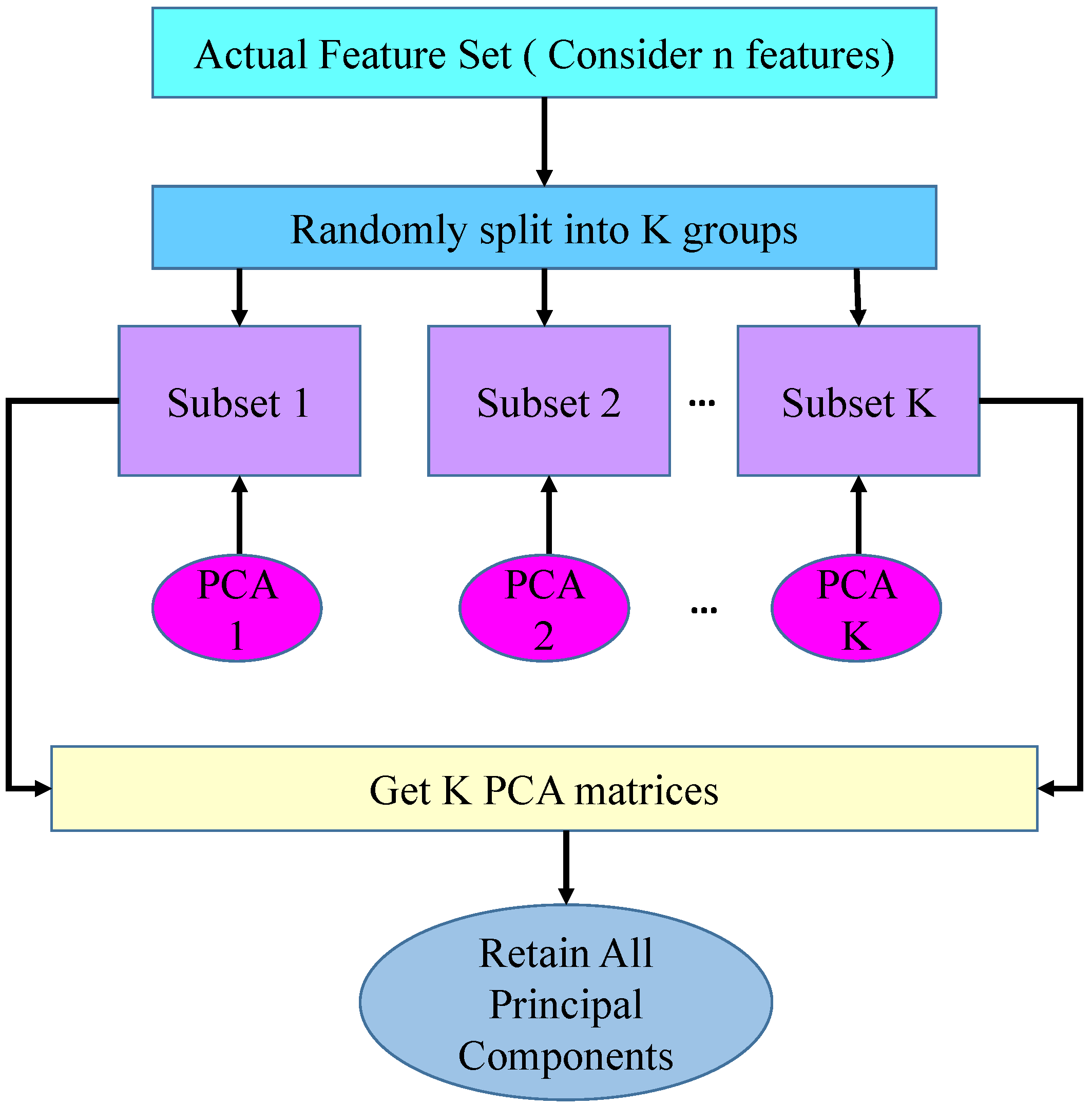 Bioengineering 12 01020 g004