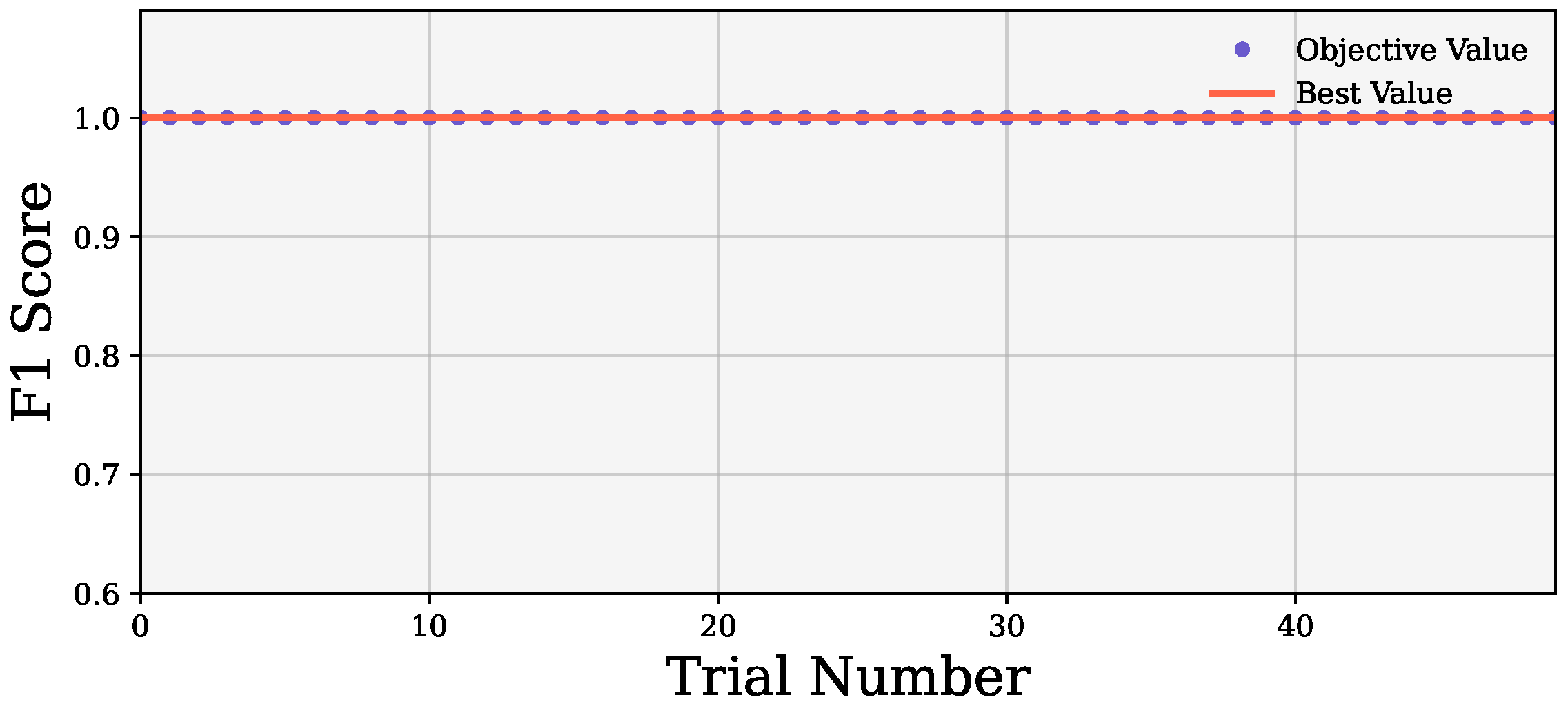 Bioengineering 12 01020 g005