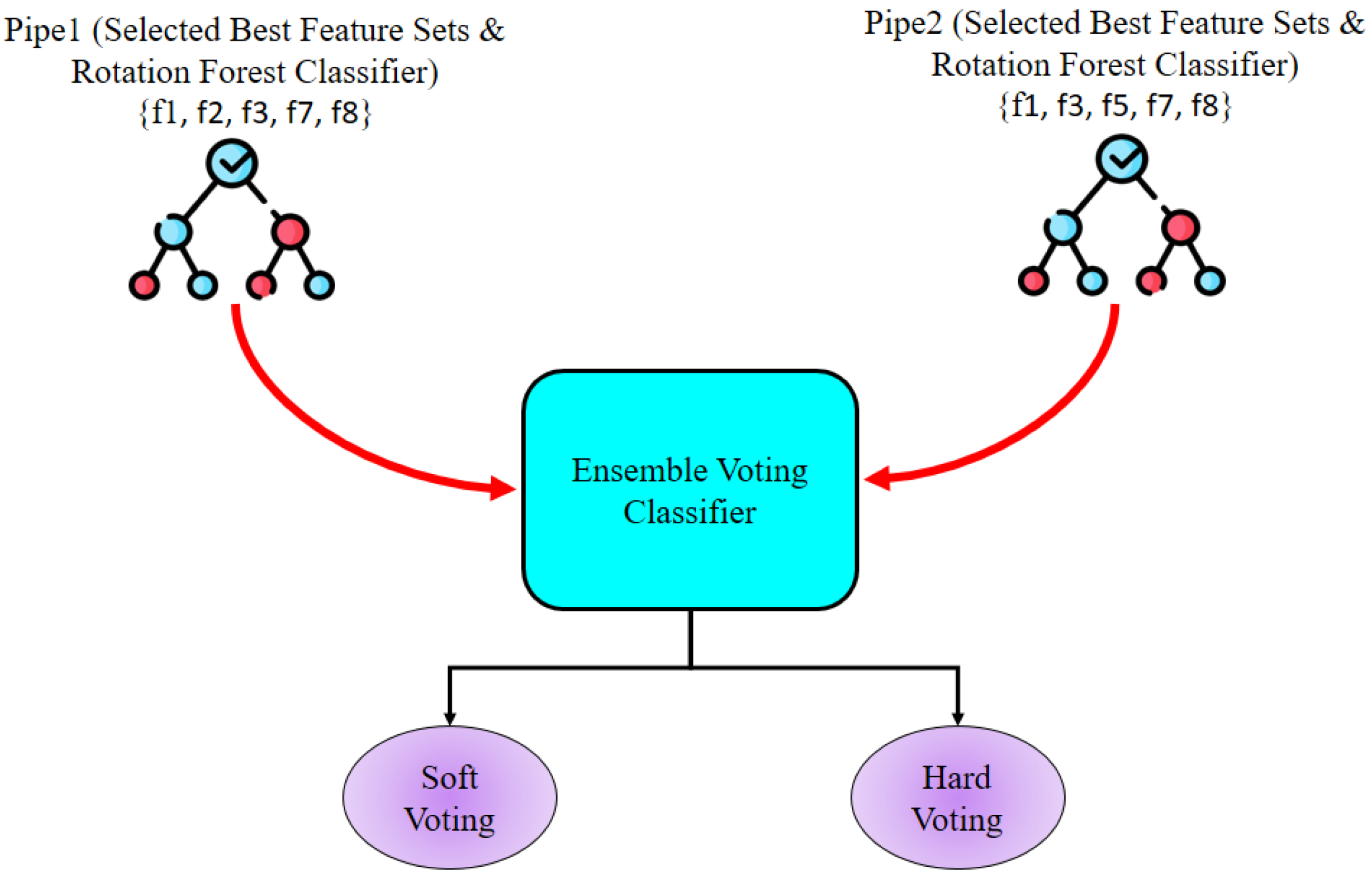 Bioengineering 12 01020 g006