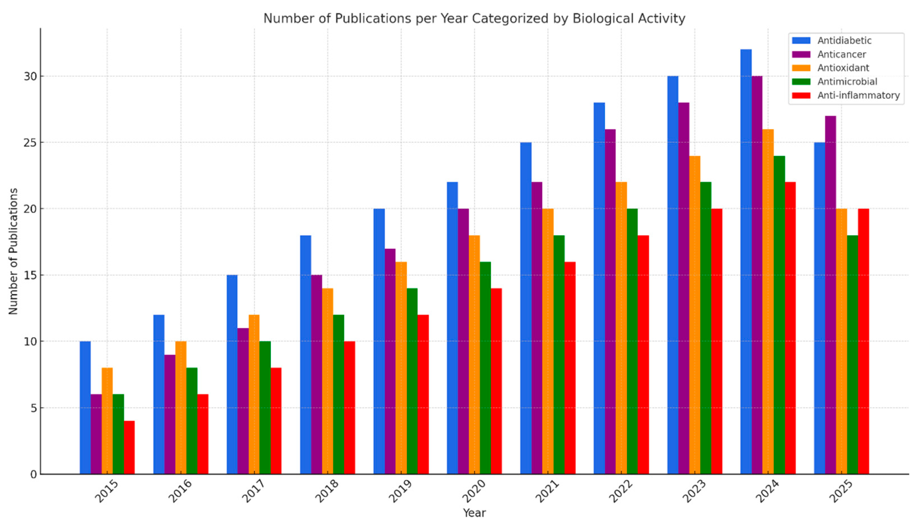 Bioengineering 12 01024 g002