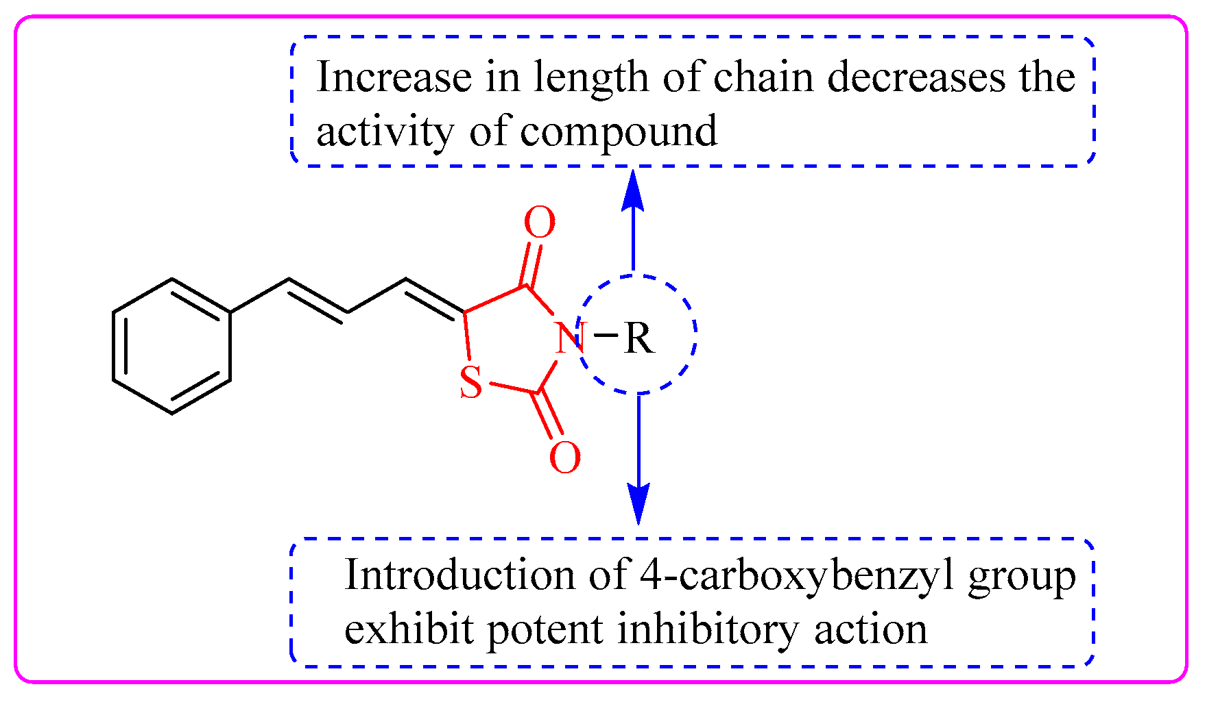Bioengineering 12 01024 g005