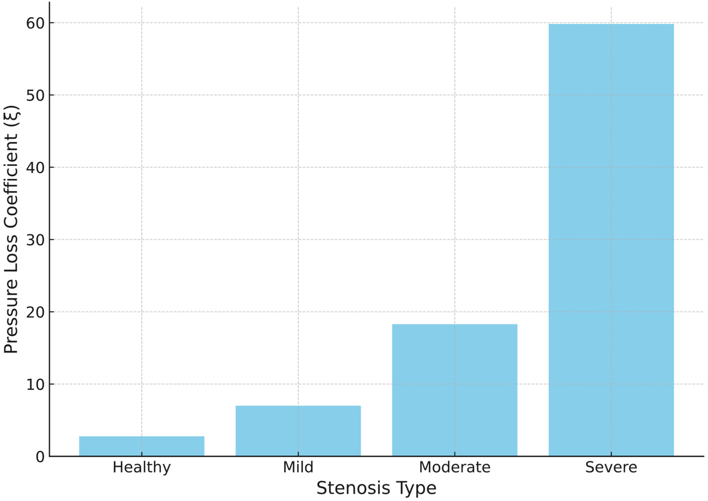 Bioengineering 12 01029 g007 Bioengineering 12 01029 g007