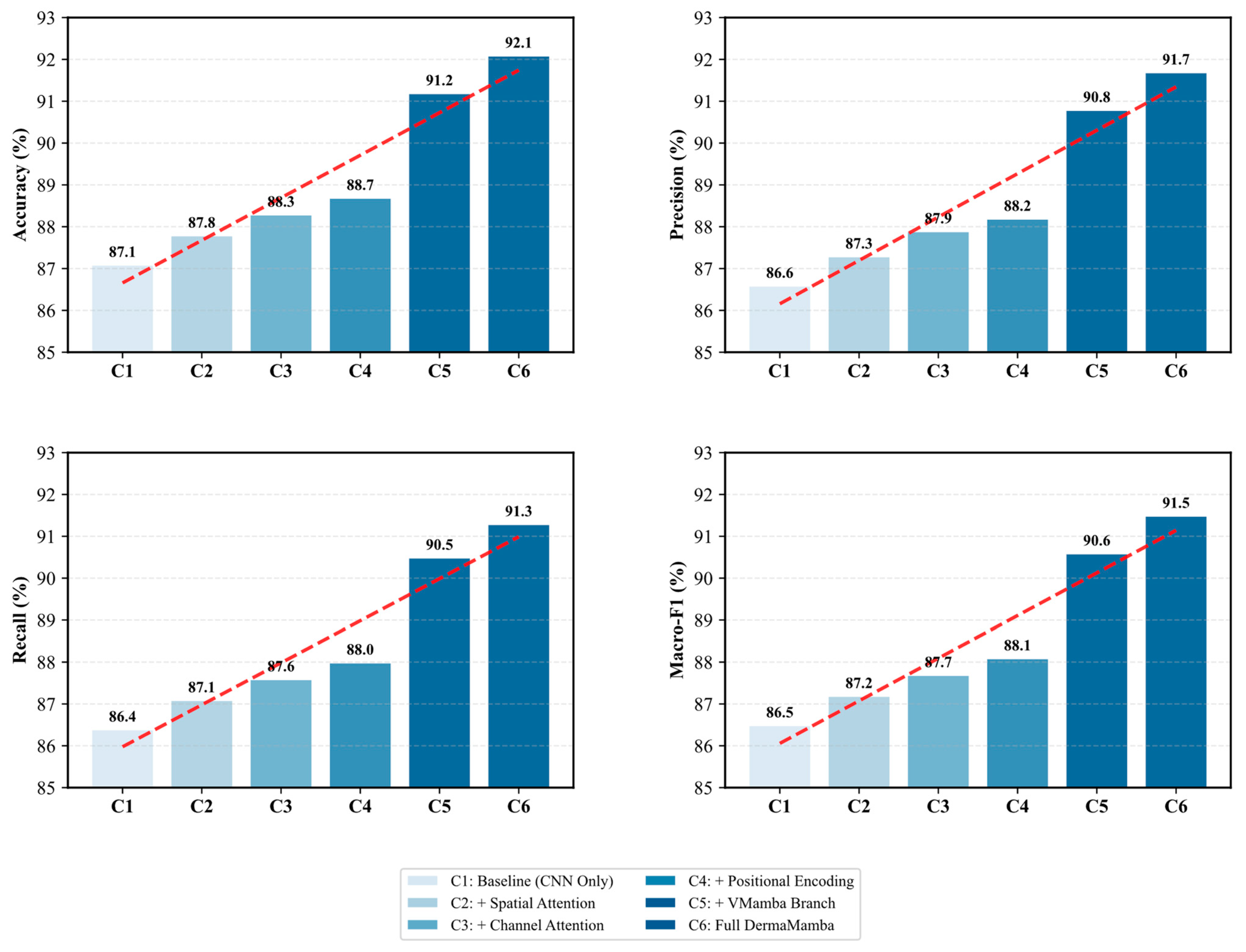 Bioengineering 12 01030 g002