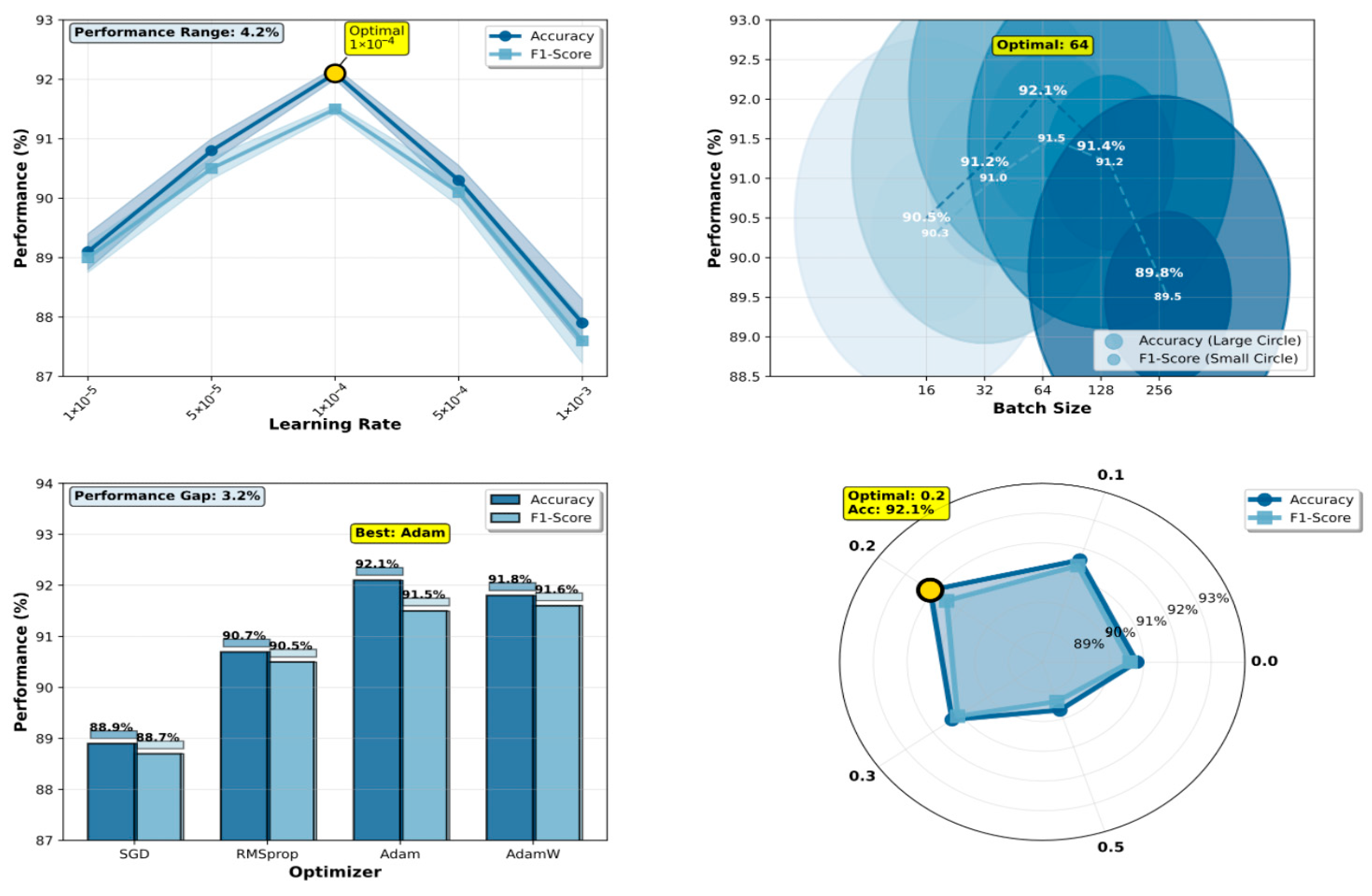 Bioengineering 12 01030 g003