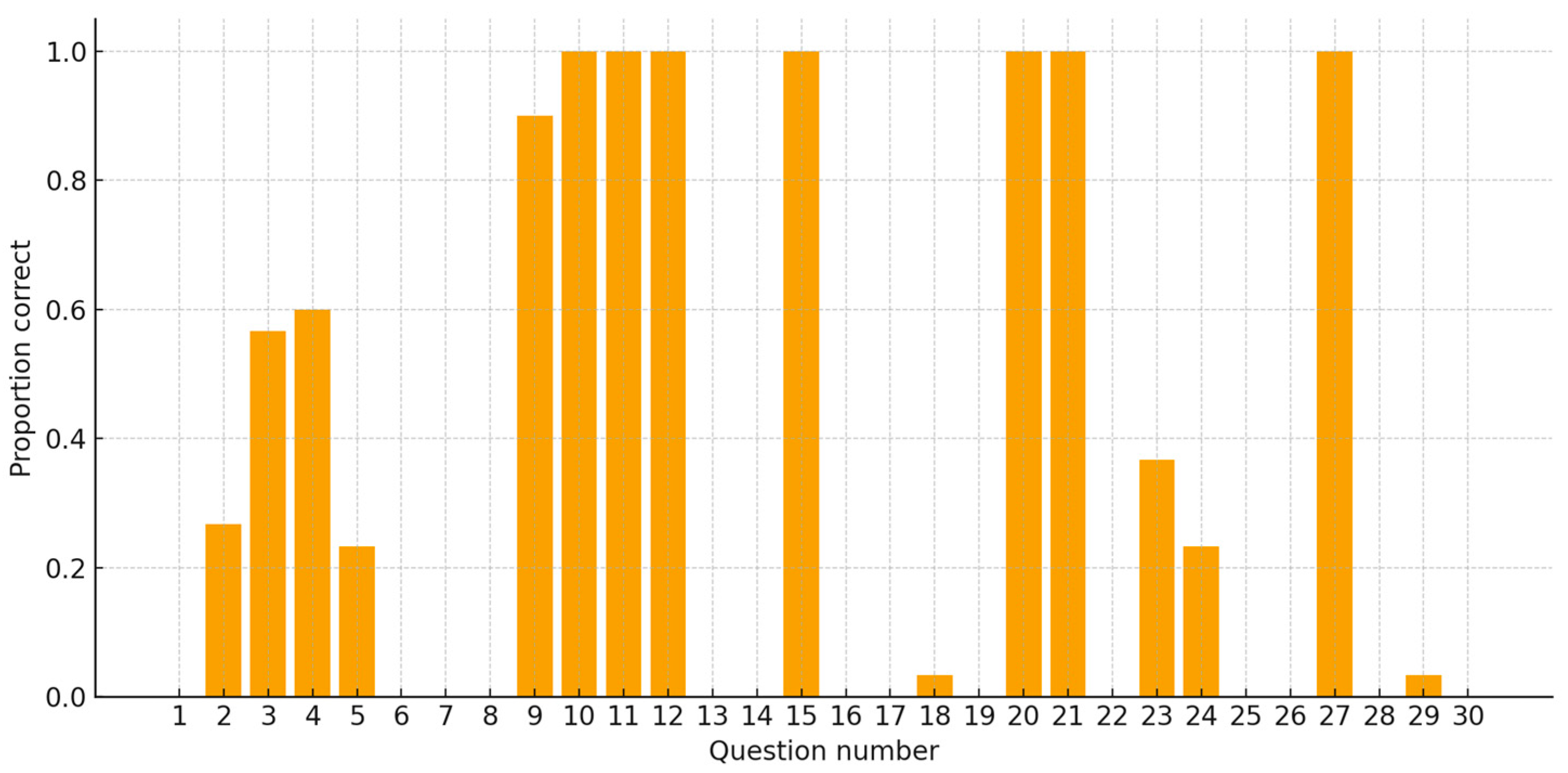 Bioengineering 12 01031 g001