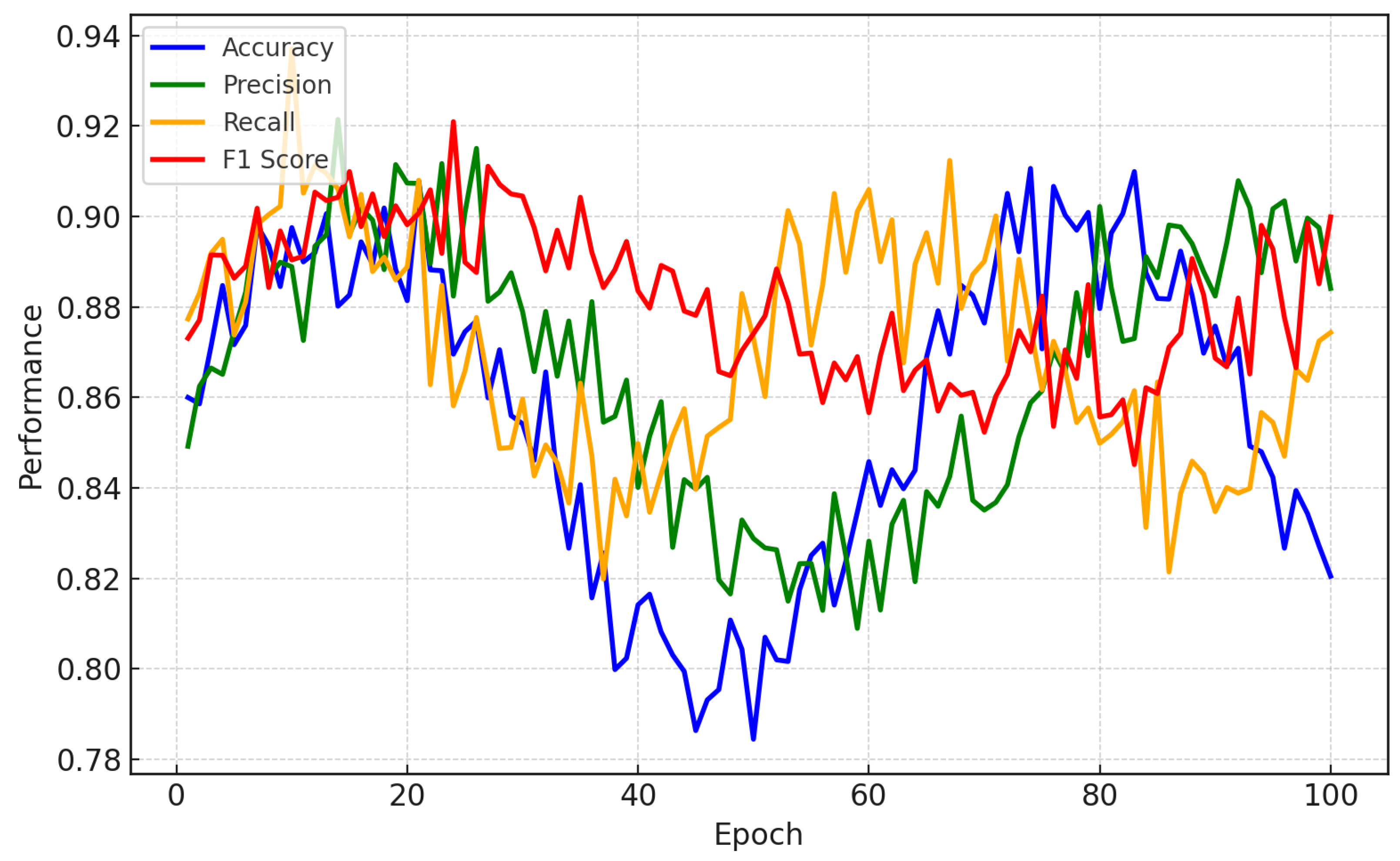 Bioengineering 12 01032 g003