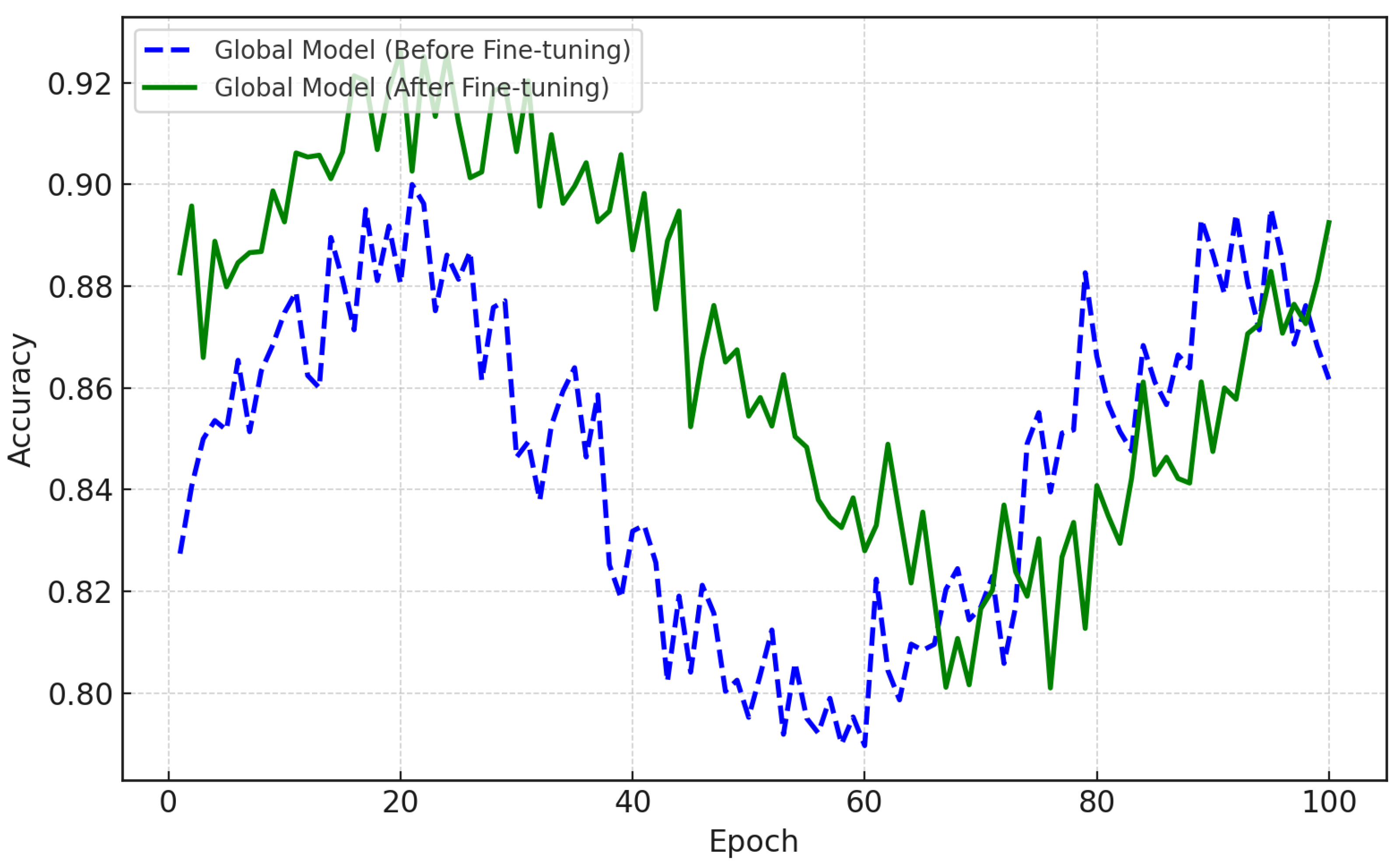 Bioengineering 12 01032 g004