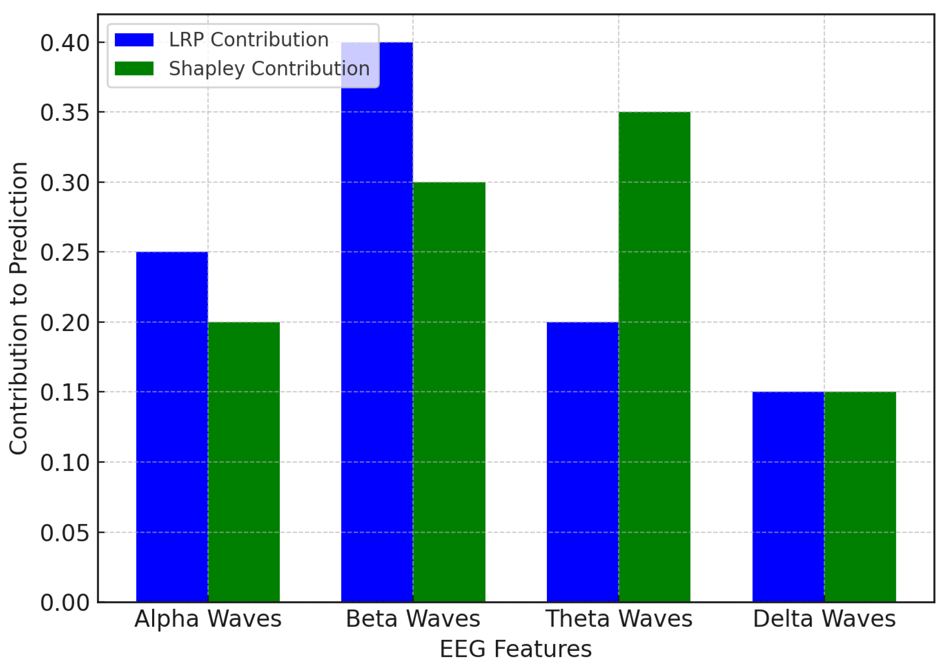 Bioengineering 12 01032 g005