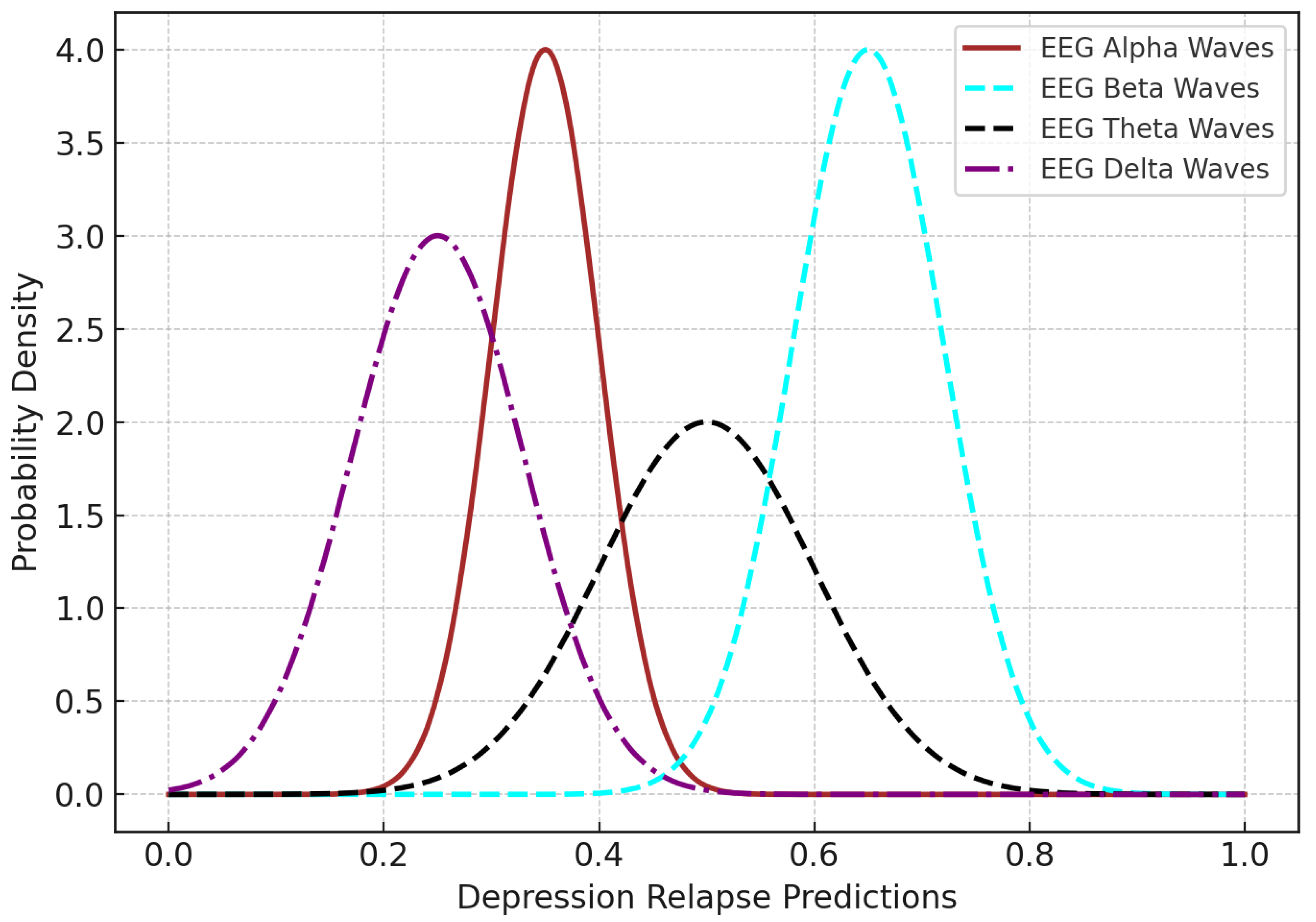 Bioengineering 12 01032 g007