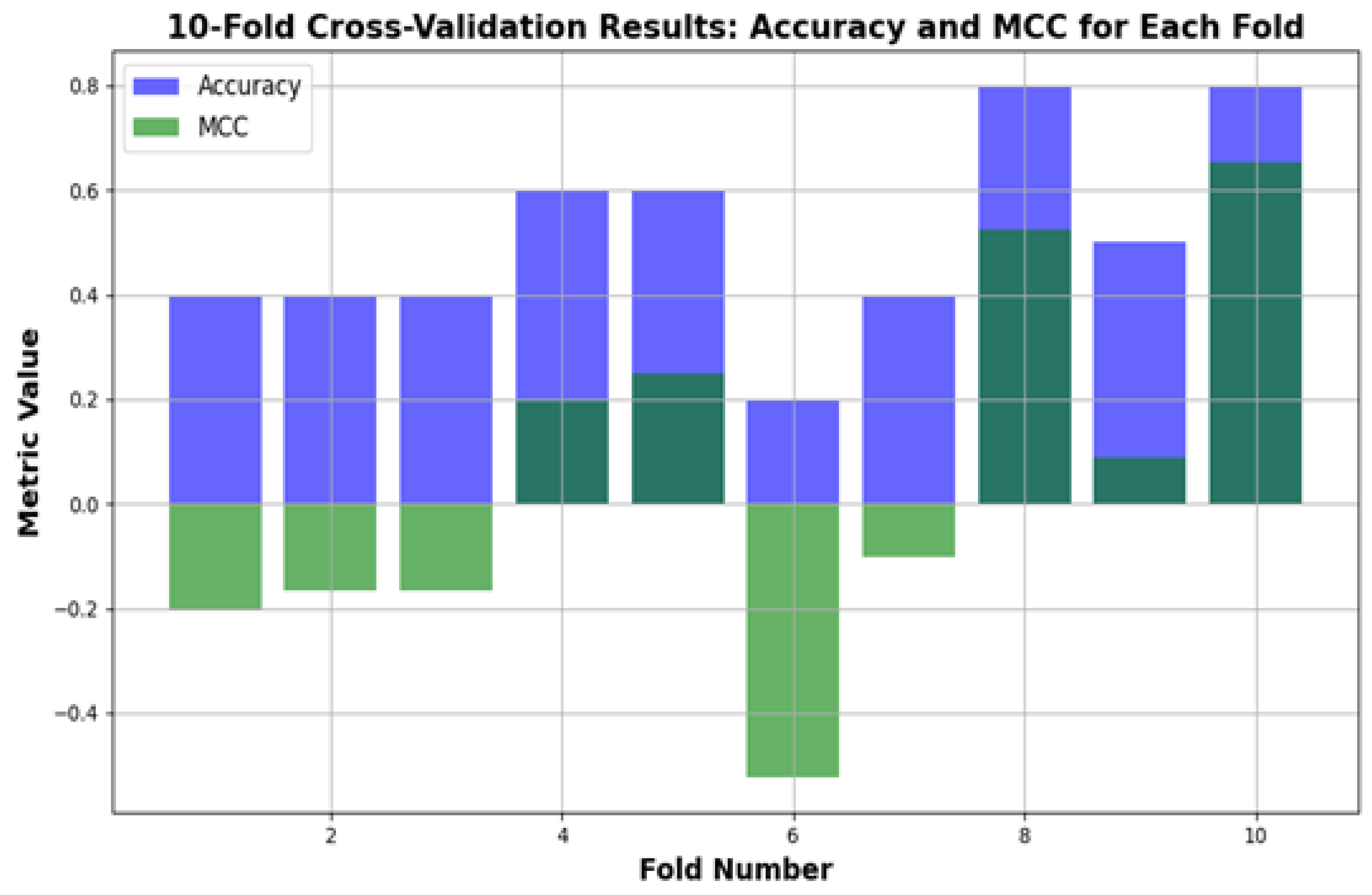 Bioengineering 12 01032 g008