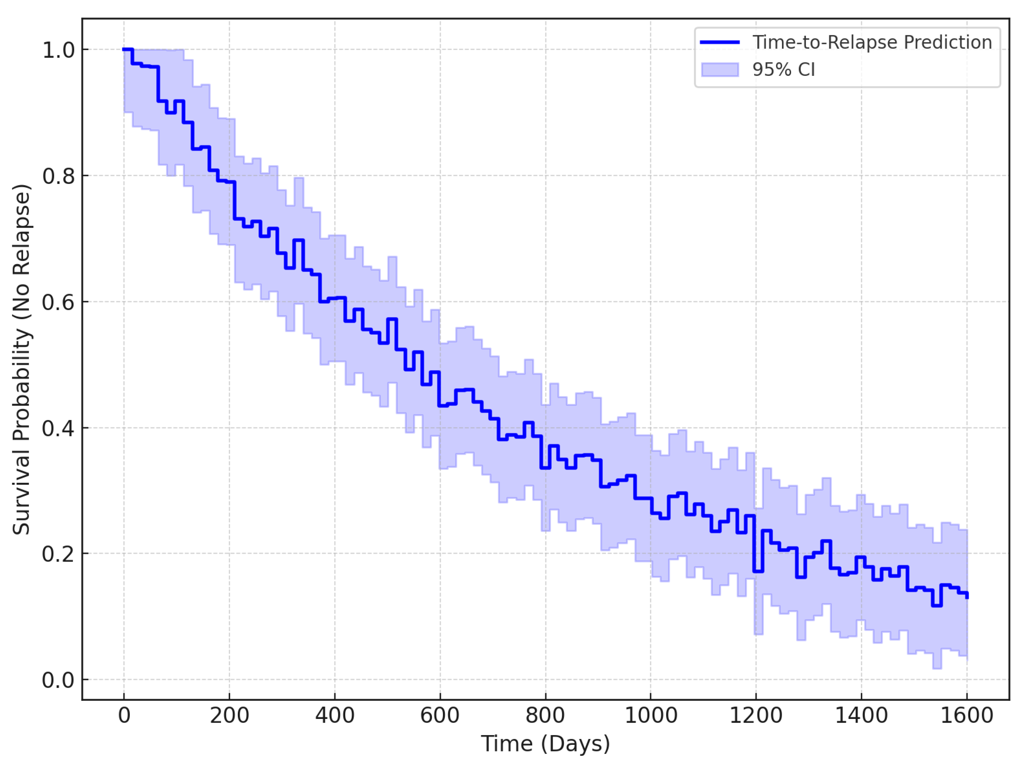 Bioengineering 12 01032 g009