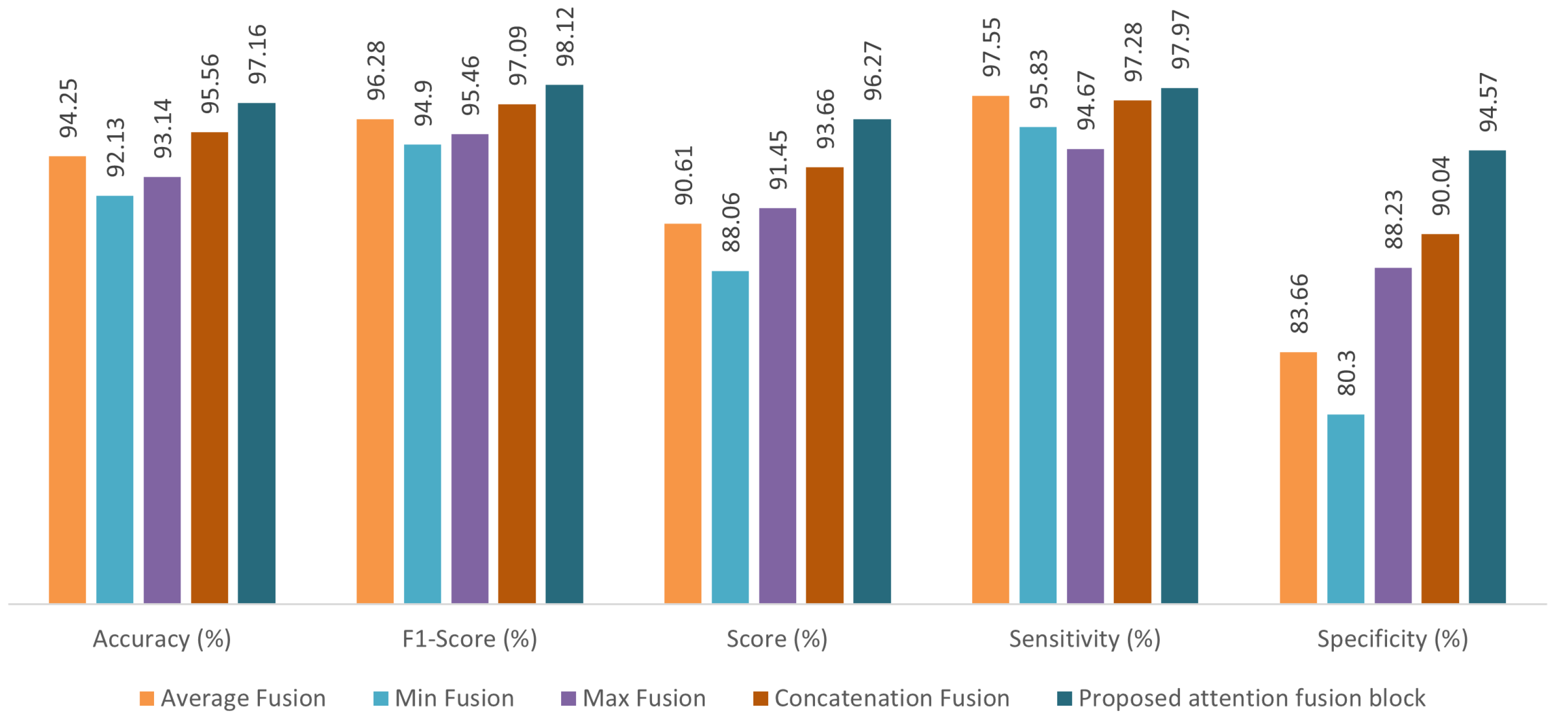 Bioengineering 12 01033 g008