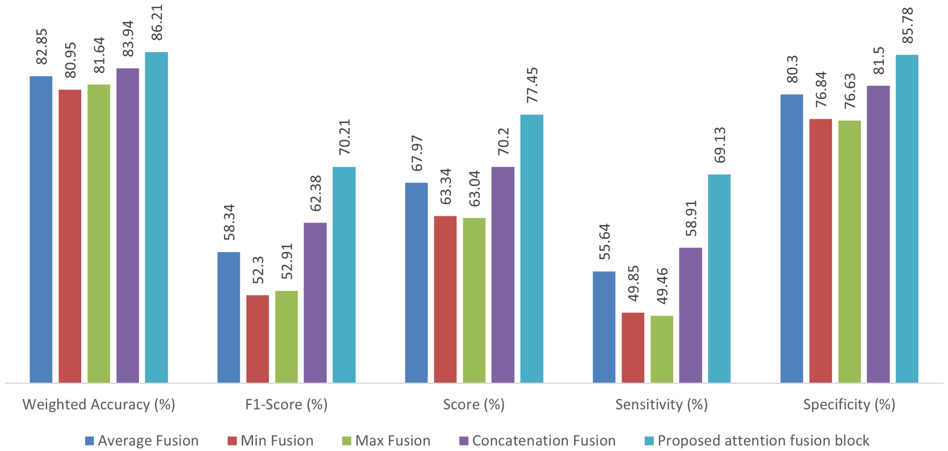 Bioengineering 12 01033 g009