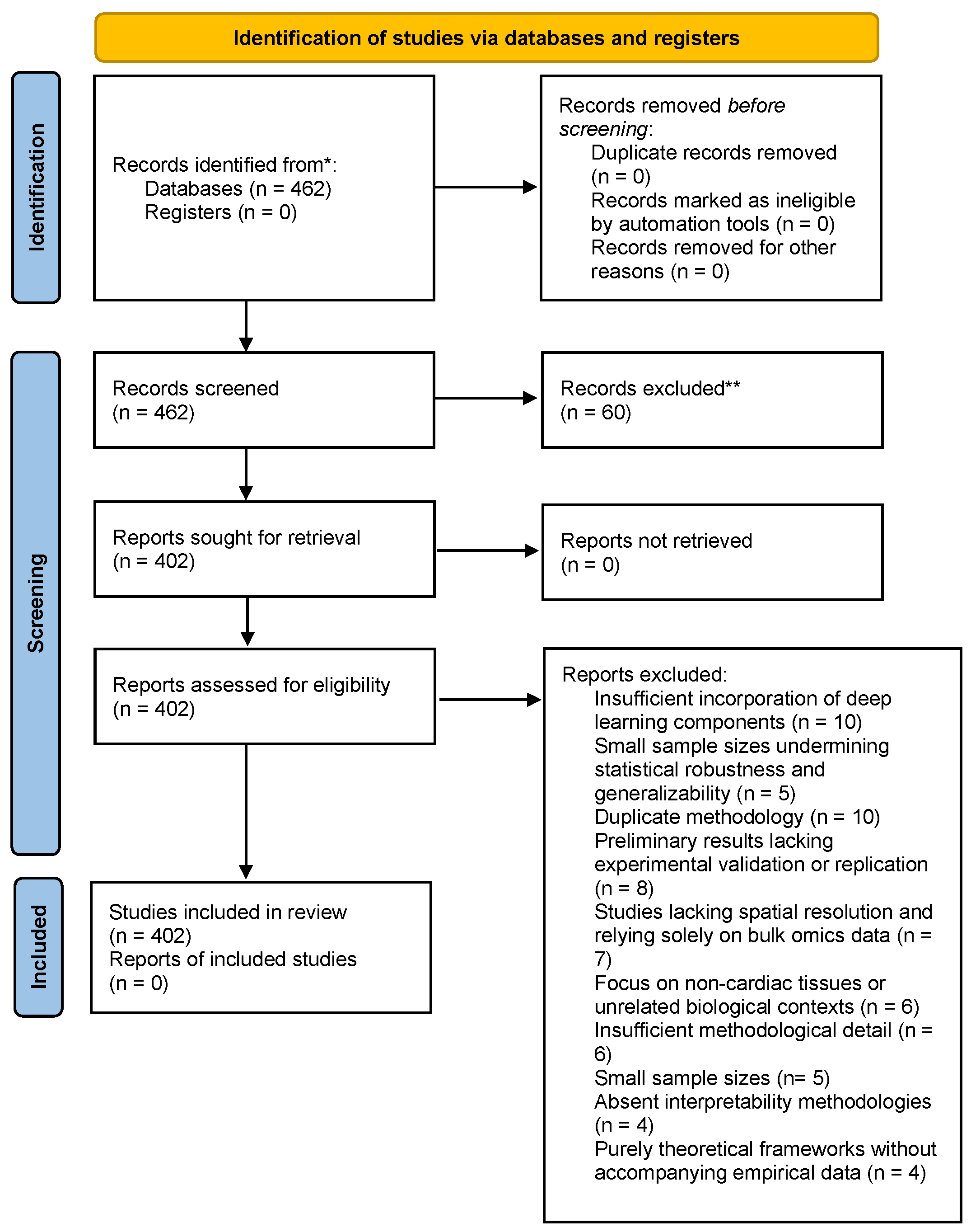 Bioengineering 12 01037 g001 Bioengineering 12 01037 g001