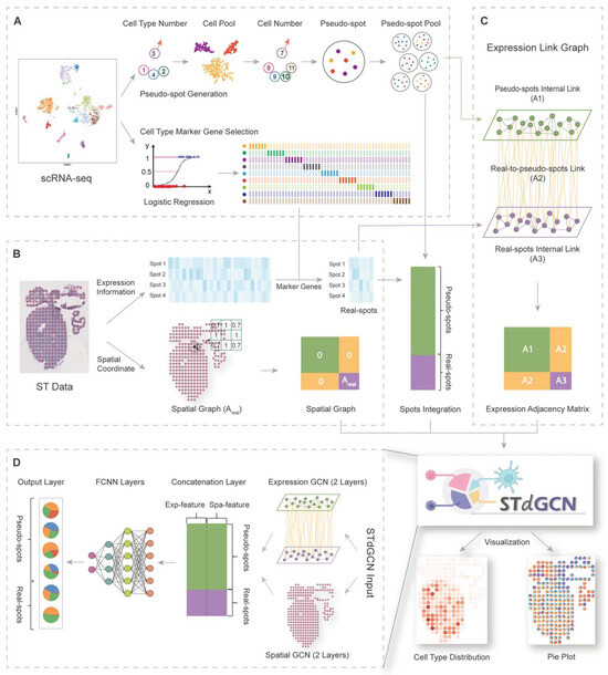 Integrating Spatial Omics and Deep Learning: Toward Predictive