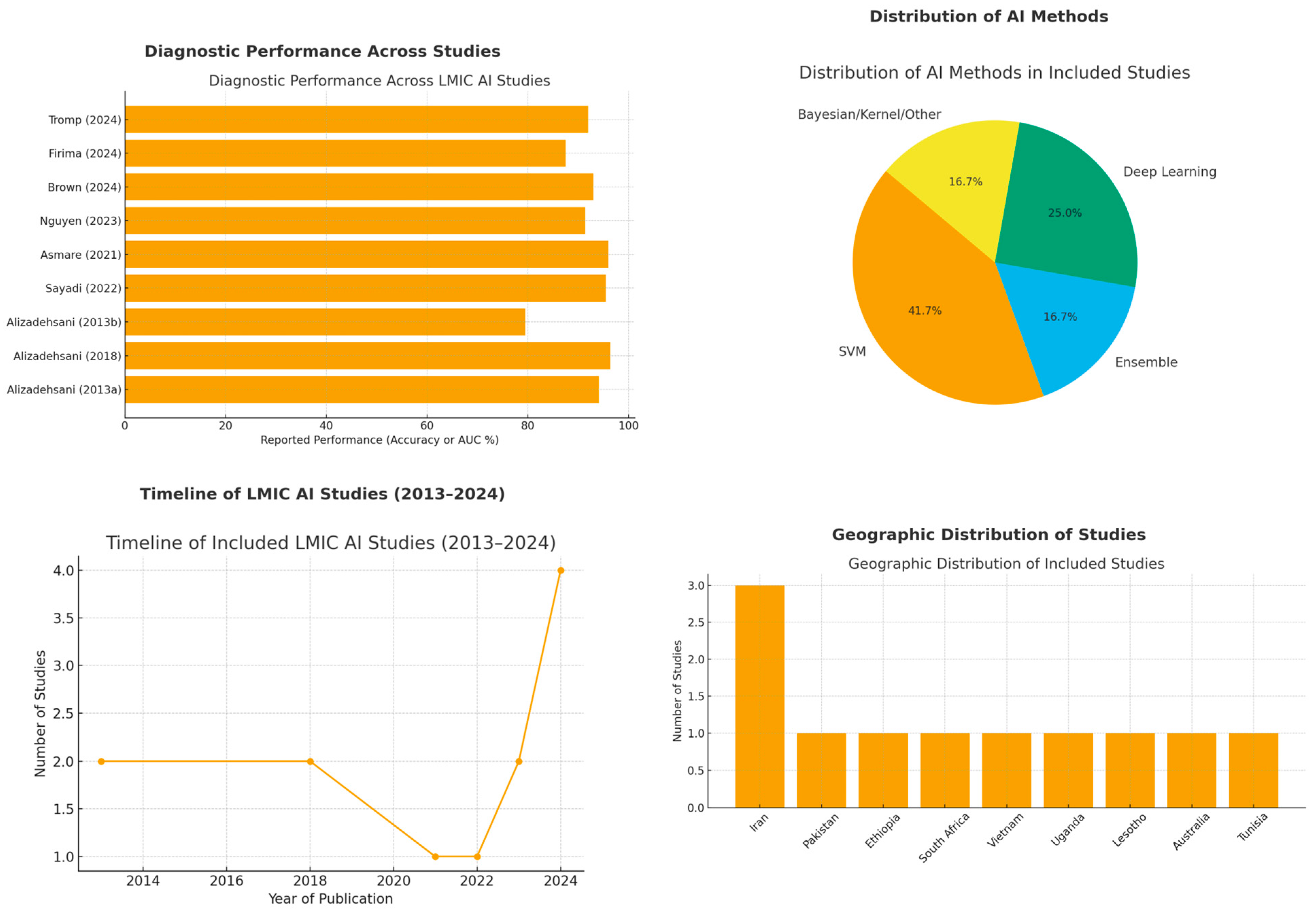 Bioengineering 12 01038 g002 Bioengineering 12 01038 g002