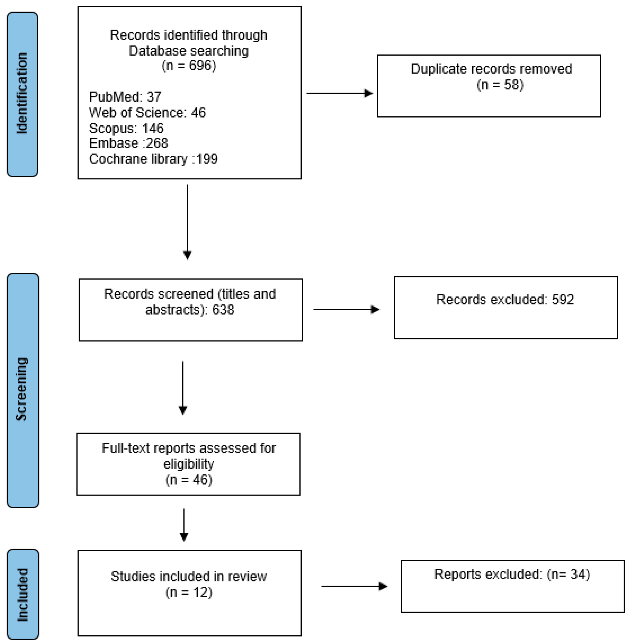 Bioengineering 12 01038 g003 Bioengineering 12 01038 g003