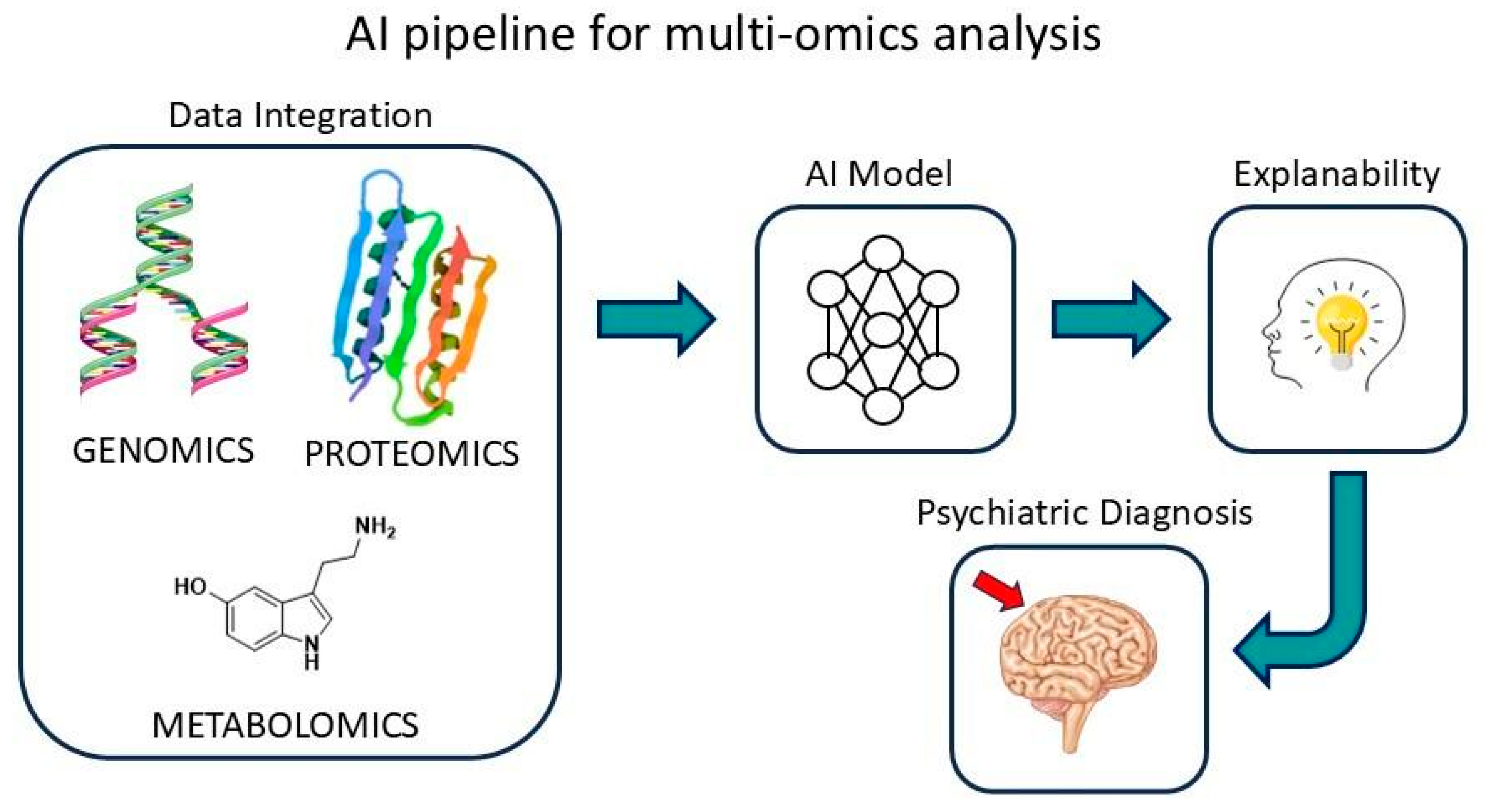 Bioengineering 12 01039 g003