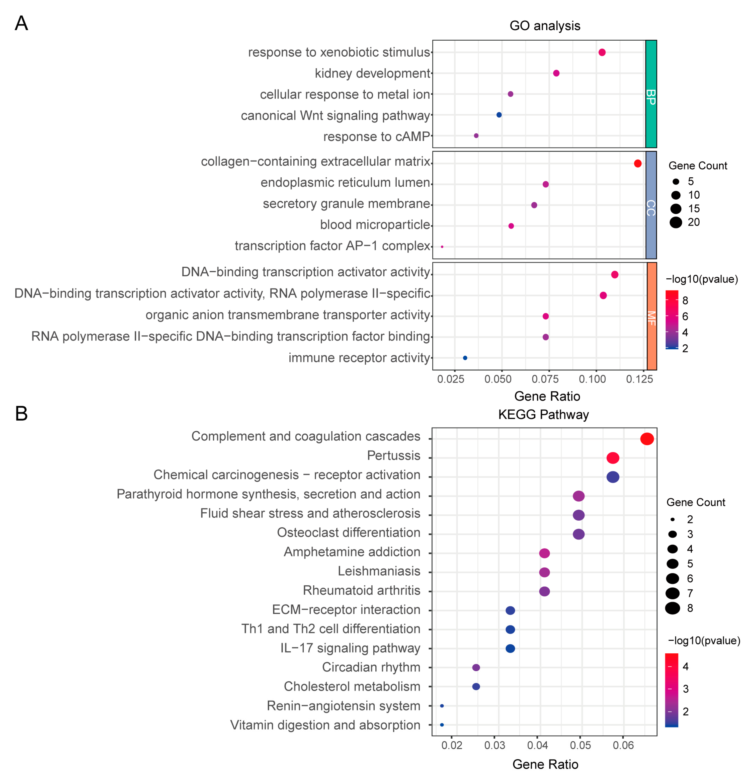 Bioengineering 12 01040 g002 Bioengineering 12 01040 g002