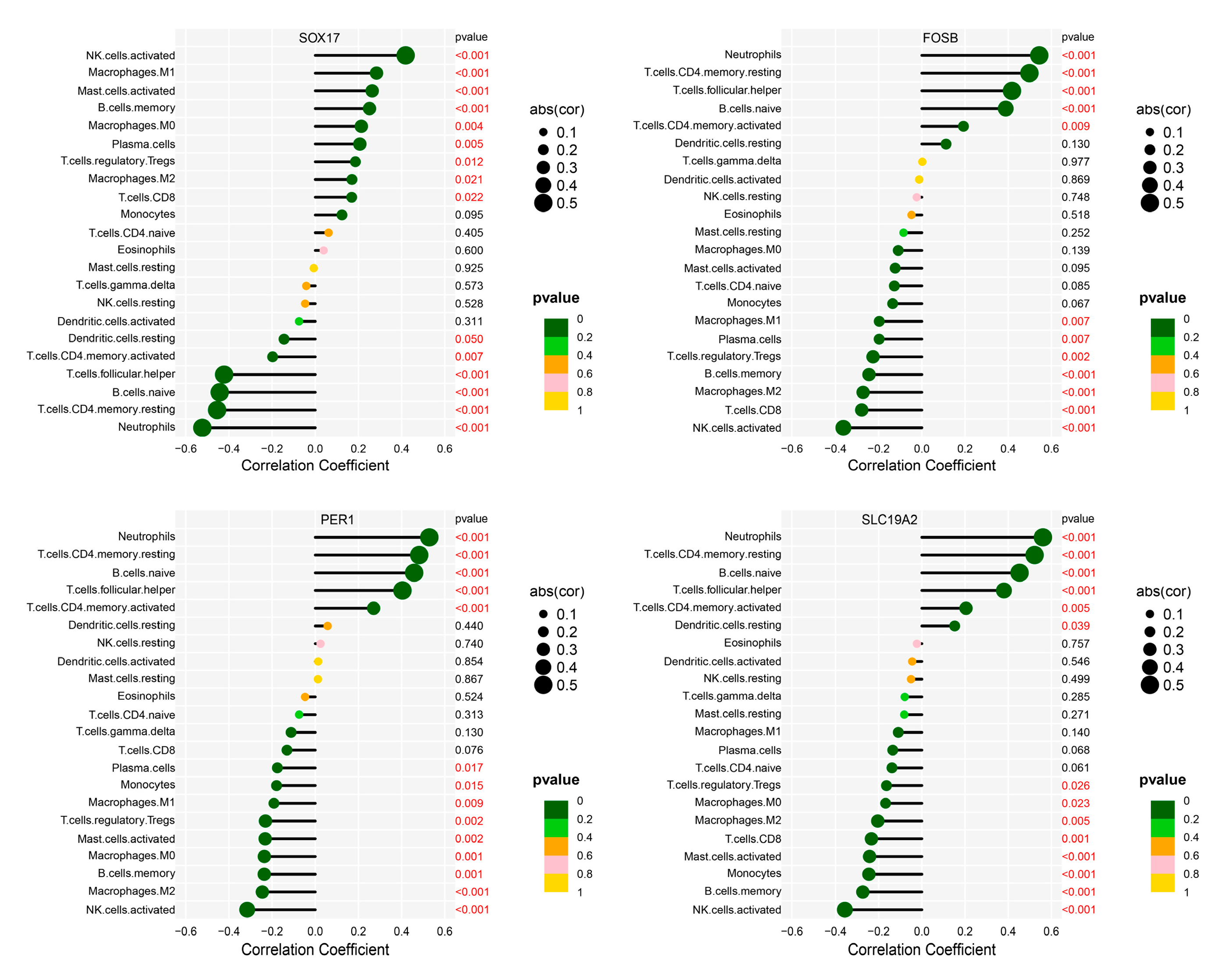 Bioengineering 12 01040 g006 Bioengineering 12 01040 g006