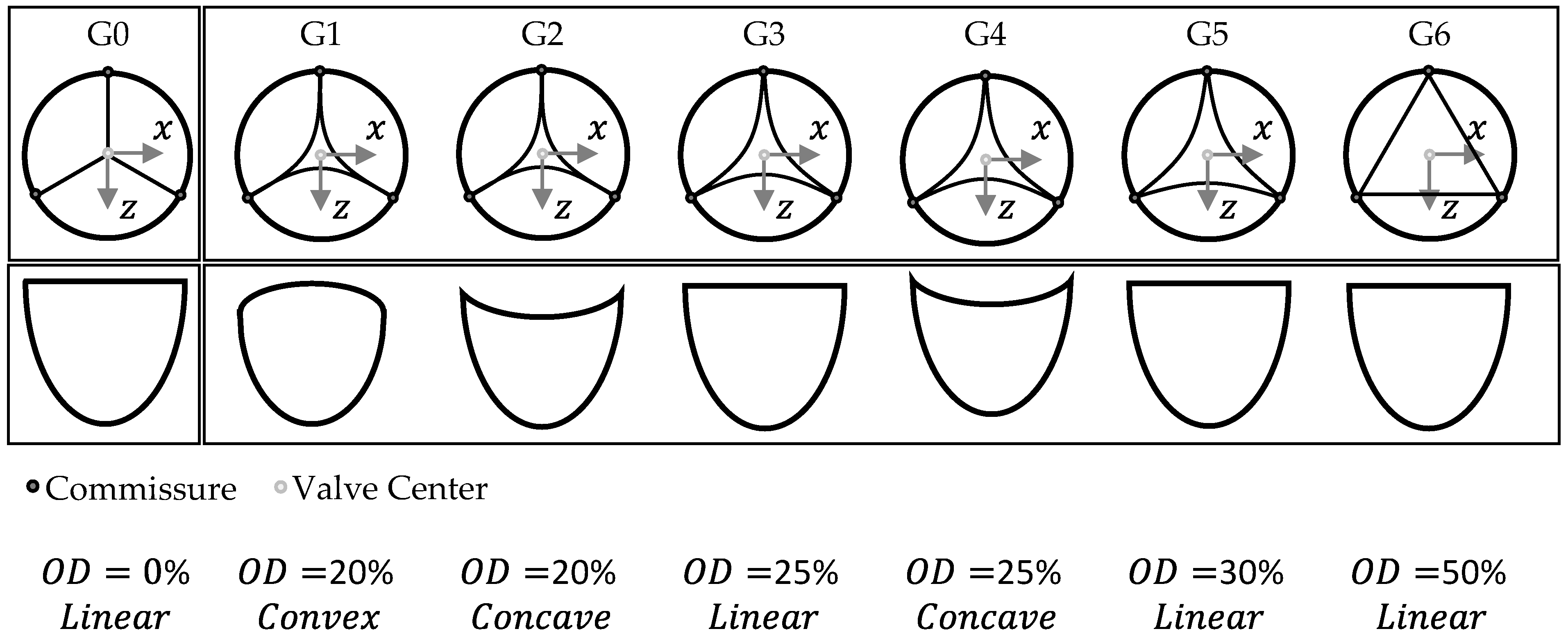 Bioengineering 12 01044 g004