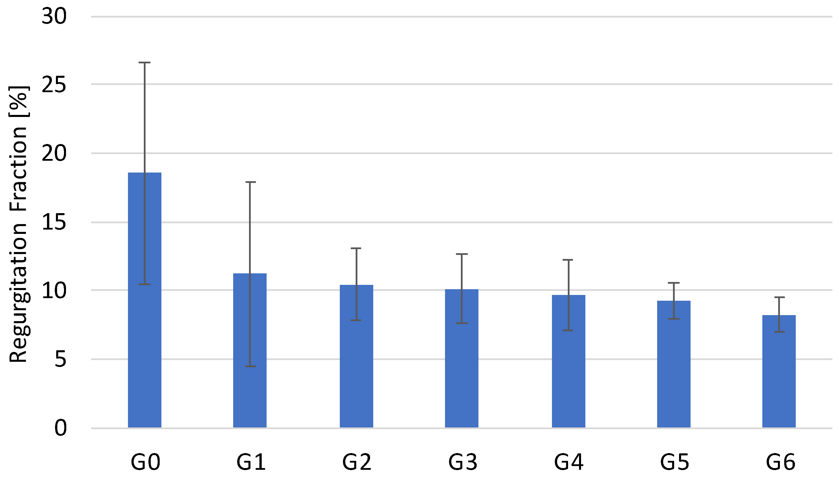 Bioengineering 12 01044 g008