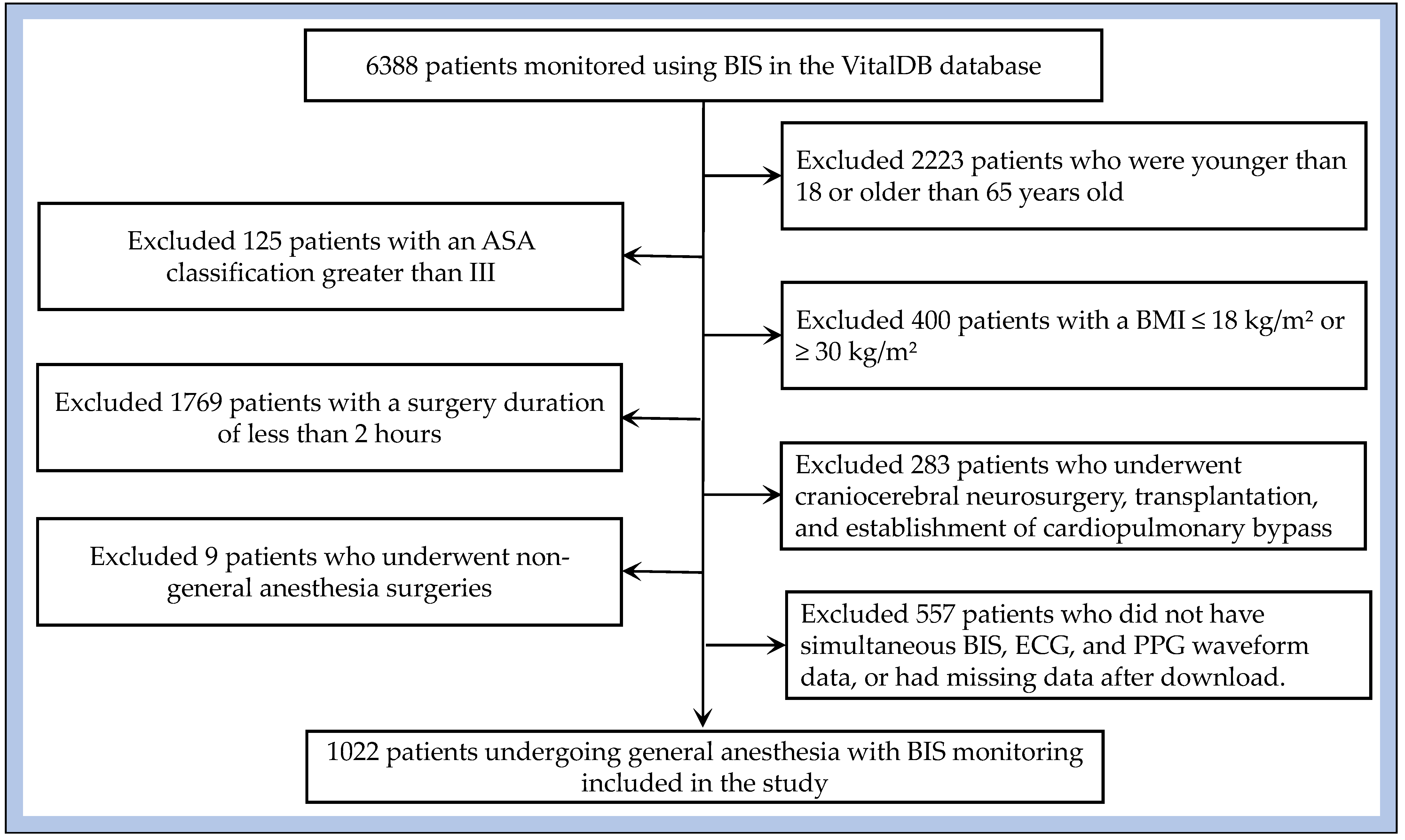 Bioengineering 12 01049 g002