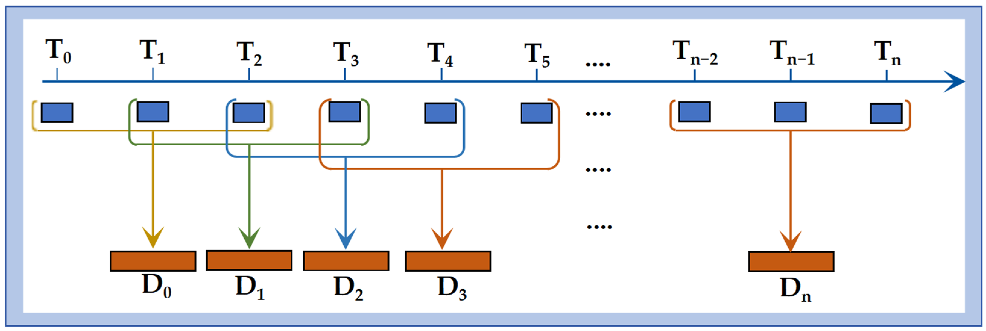 Bioengineering 12 01049 g003