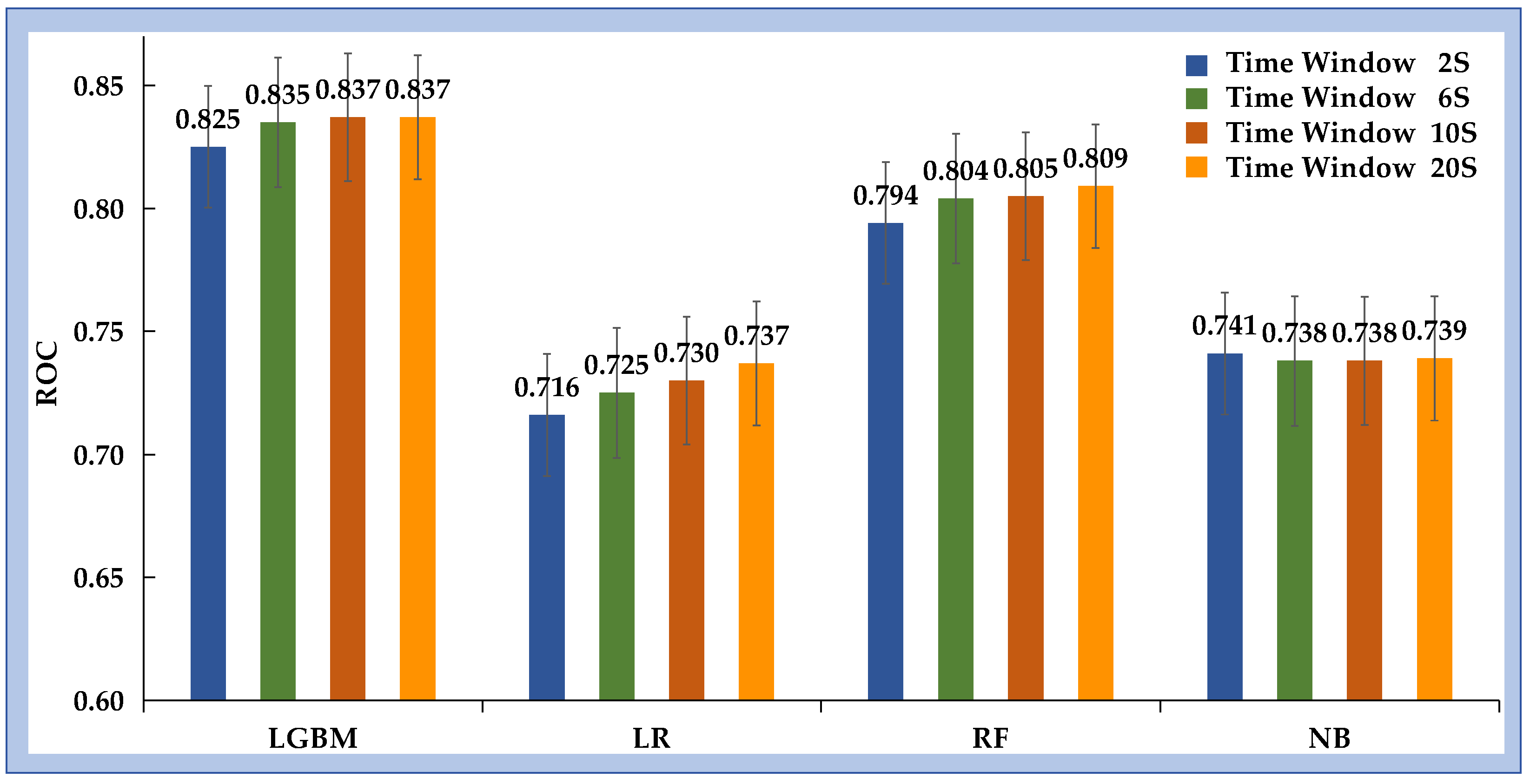 Bioengineering 12 01049 g004