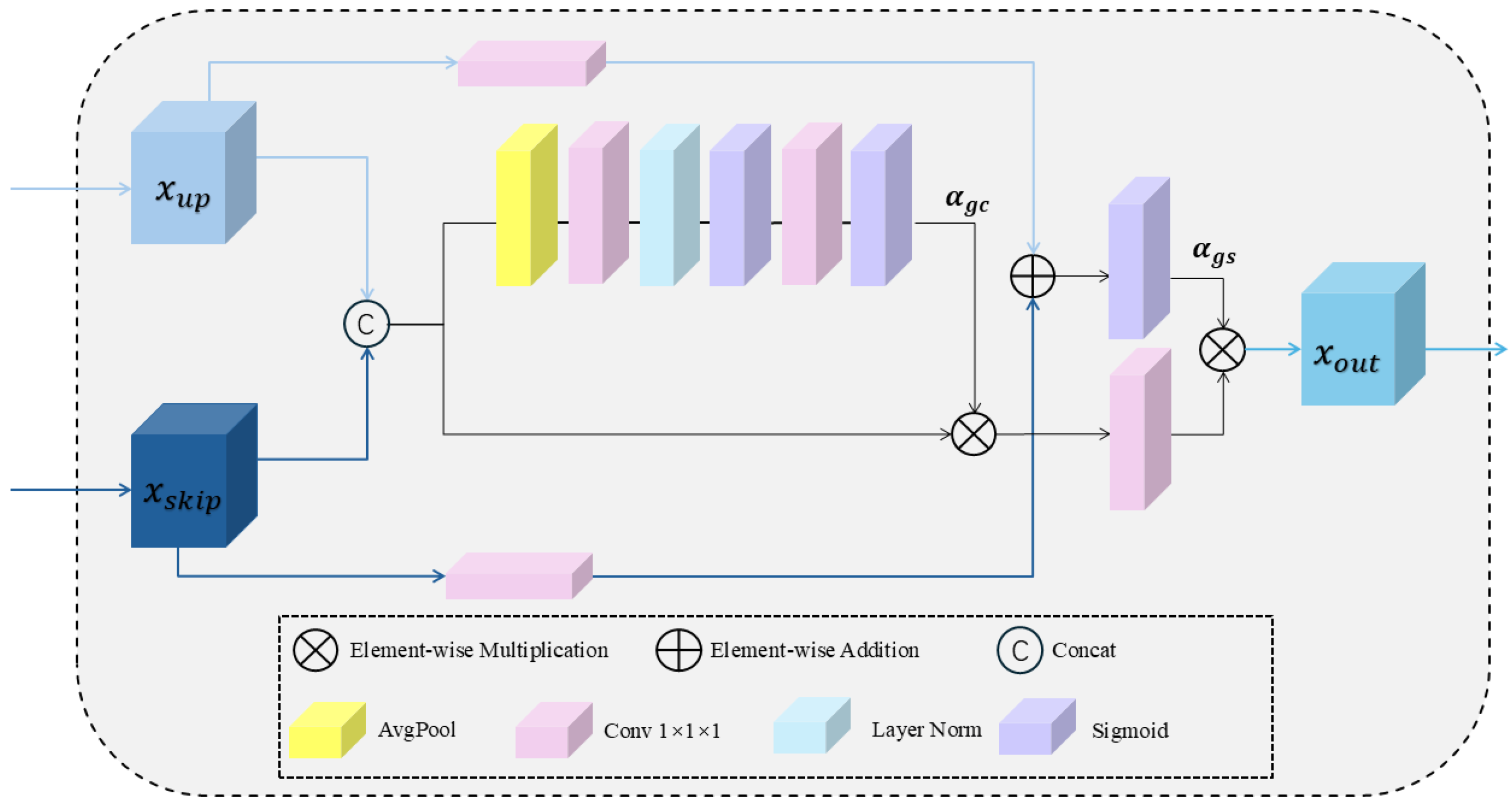 Bioengineering 12 01051 g003