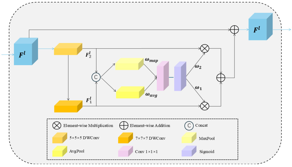 Bioengineering 12 01051 g004