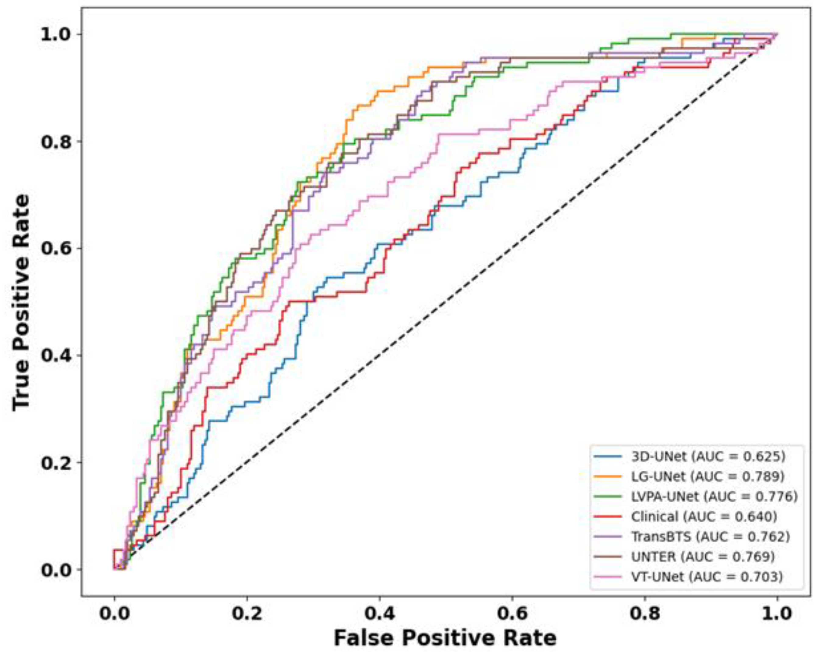 Bioengineering 12 01051 g008