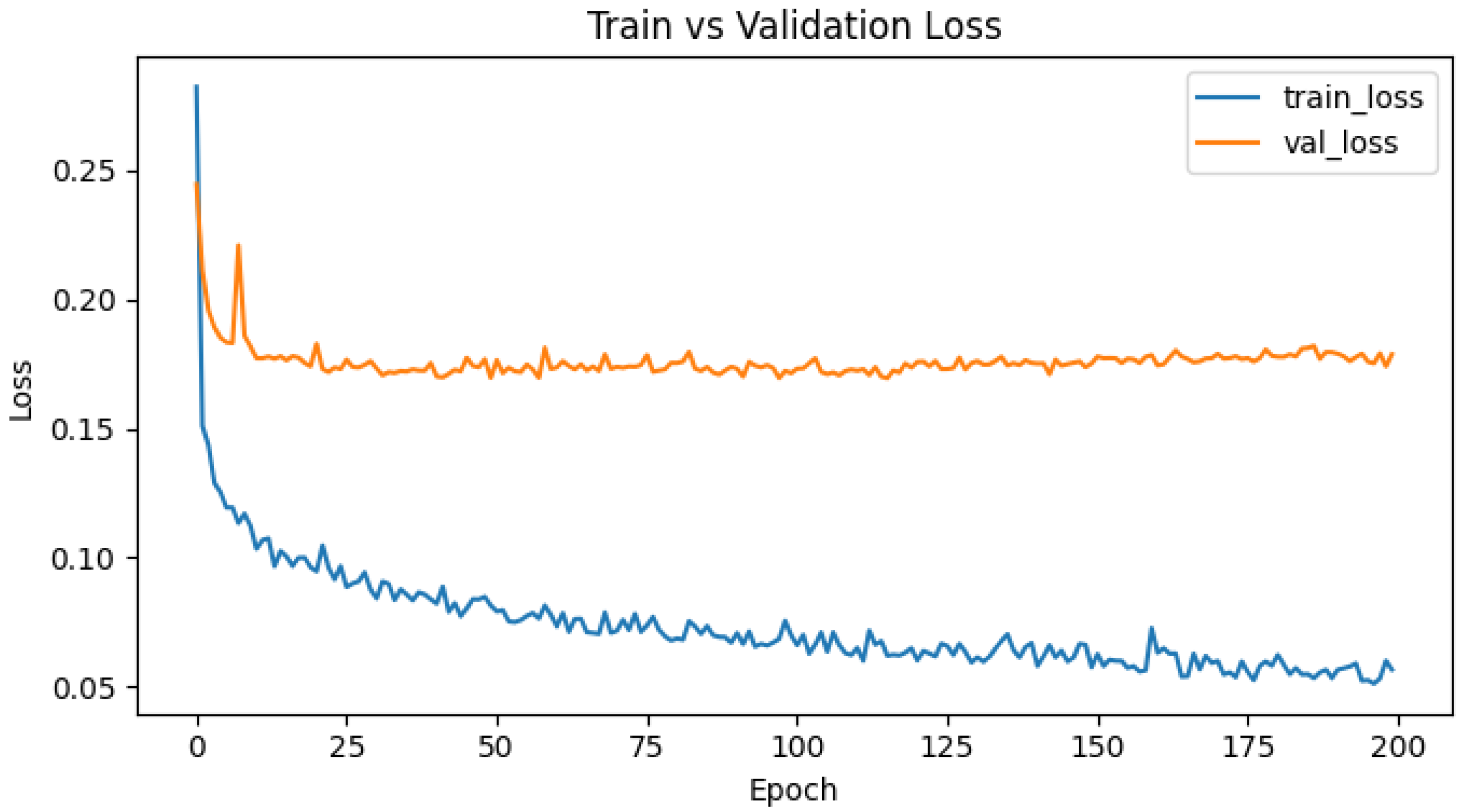 Bioengineering 12 01051 g0a1