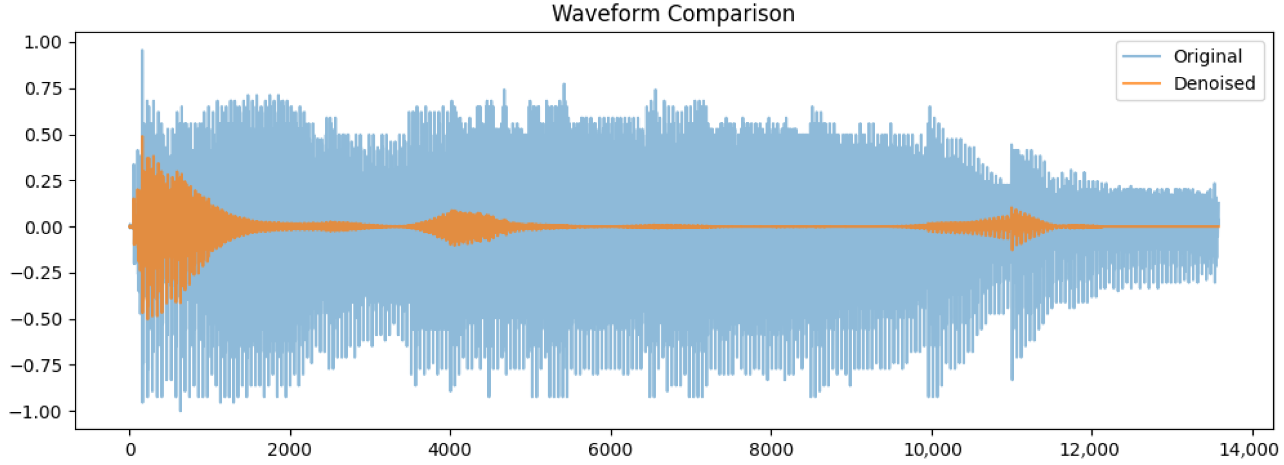 Bioengineering 12 01052 g002