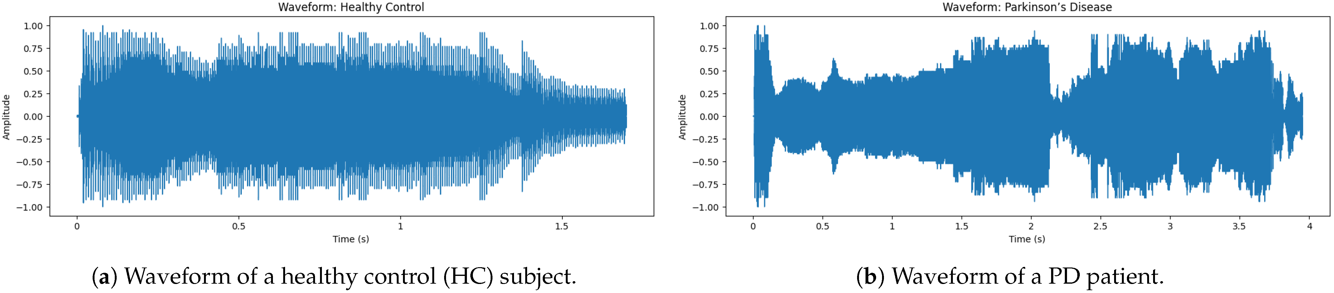 Bioengineering 12 01052 g003