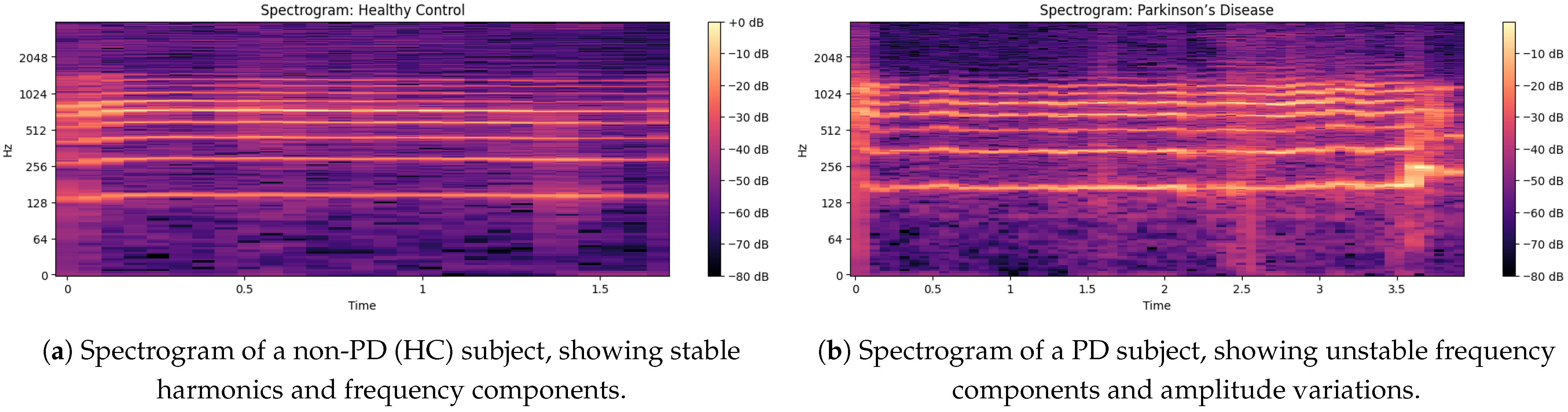 Bioengineering 12 01052 g004