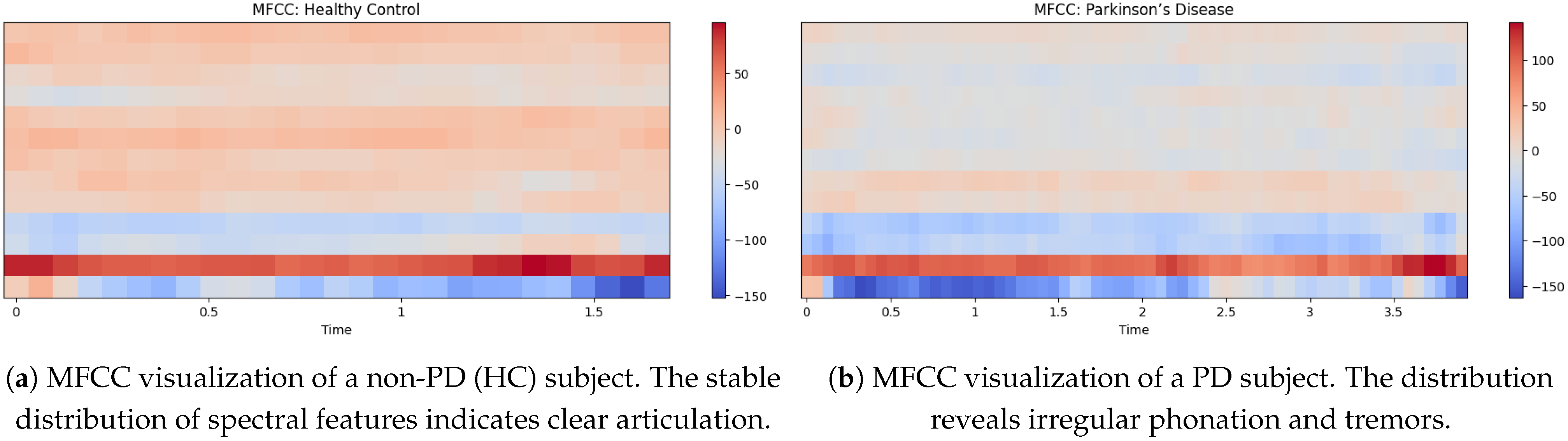 Bioengineering 12 01052 g005