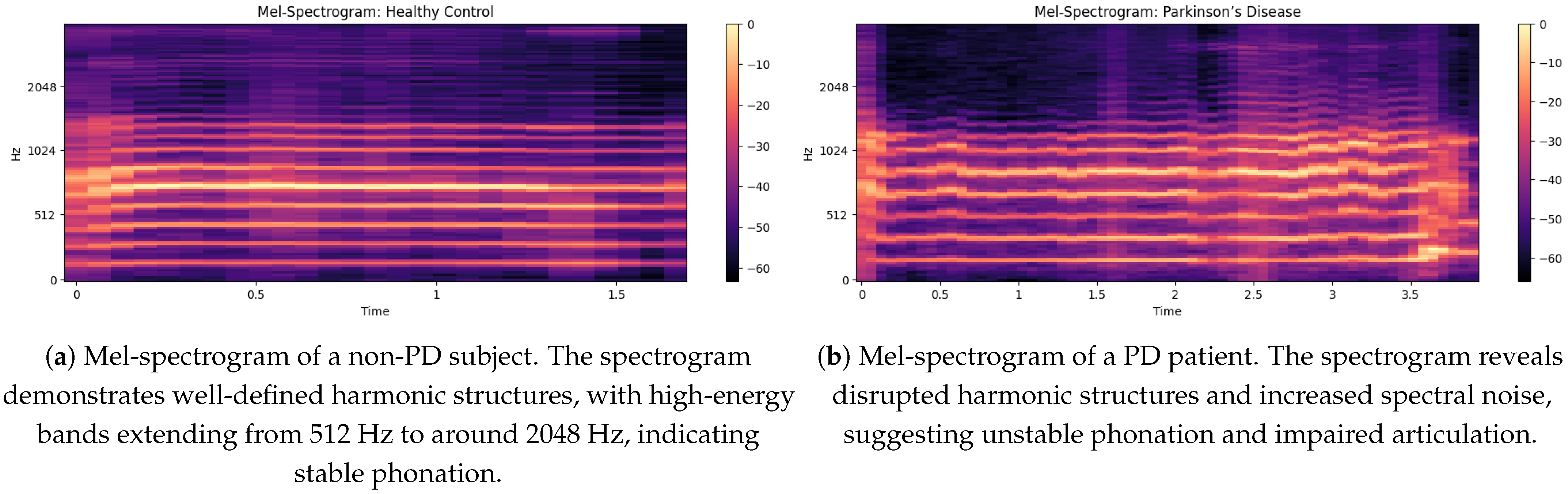 Bioengineering 12 01052 g006