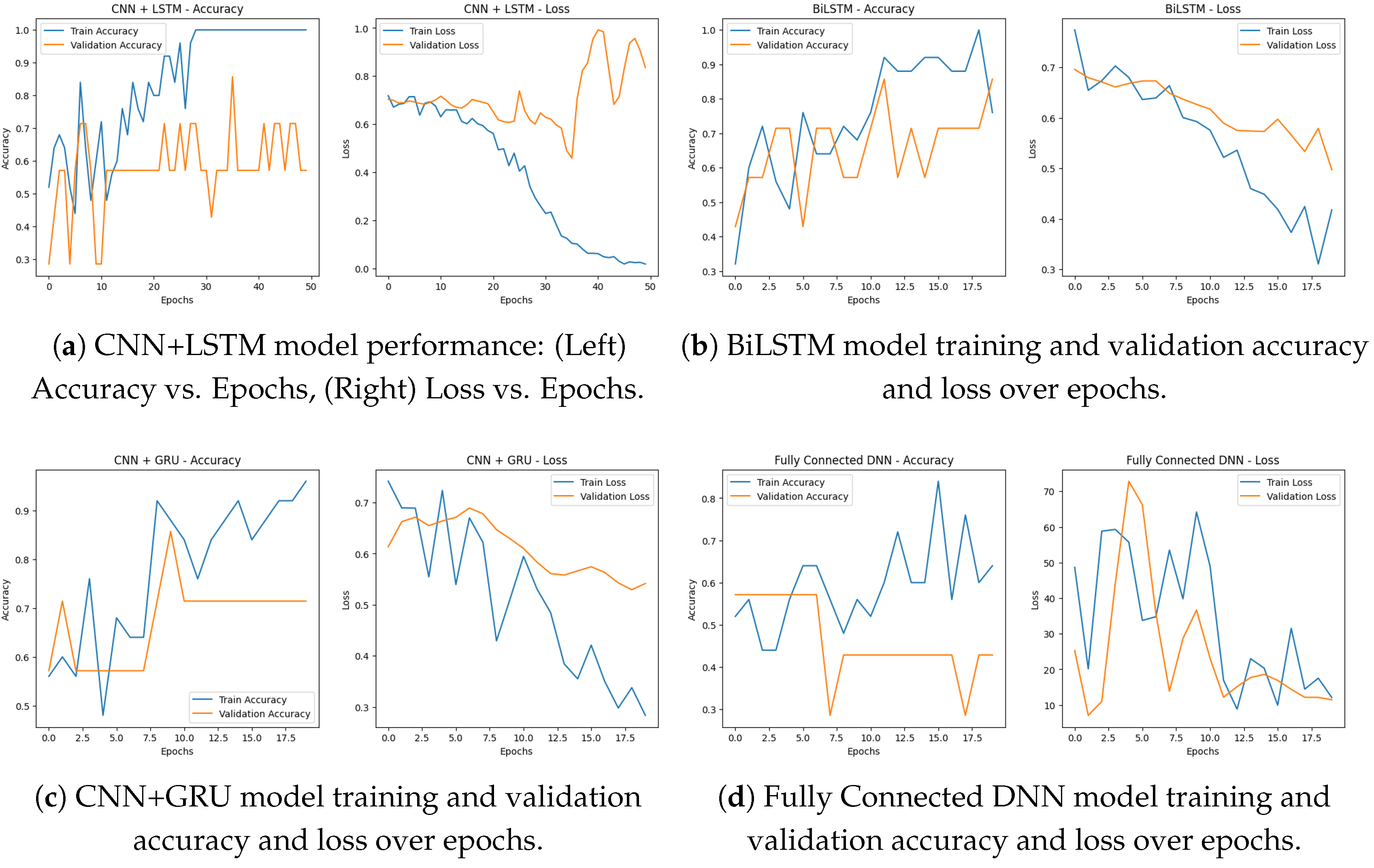 Bioengineering 12 01052 g008