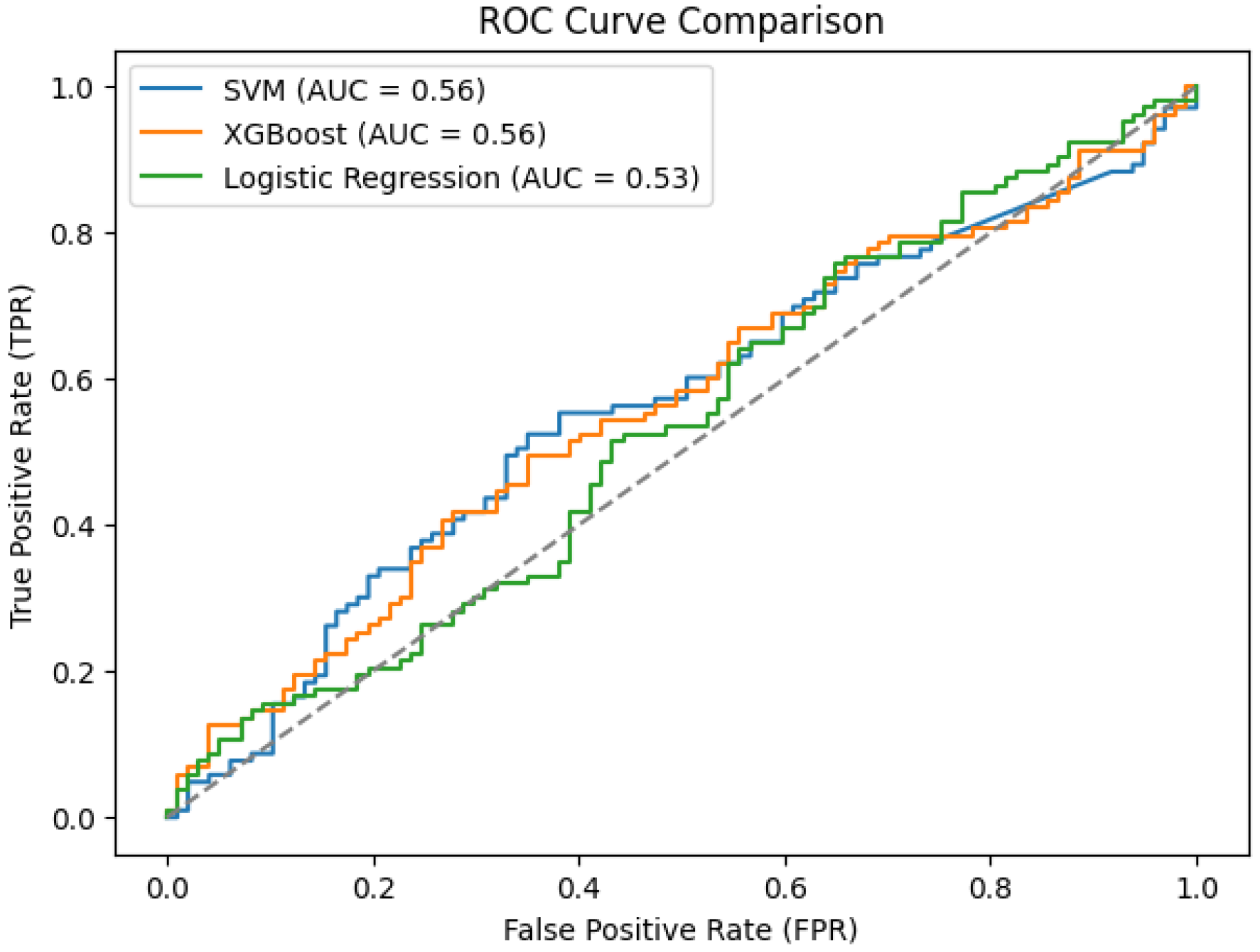Bioengineering 12 01052 g010