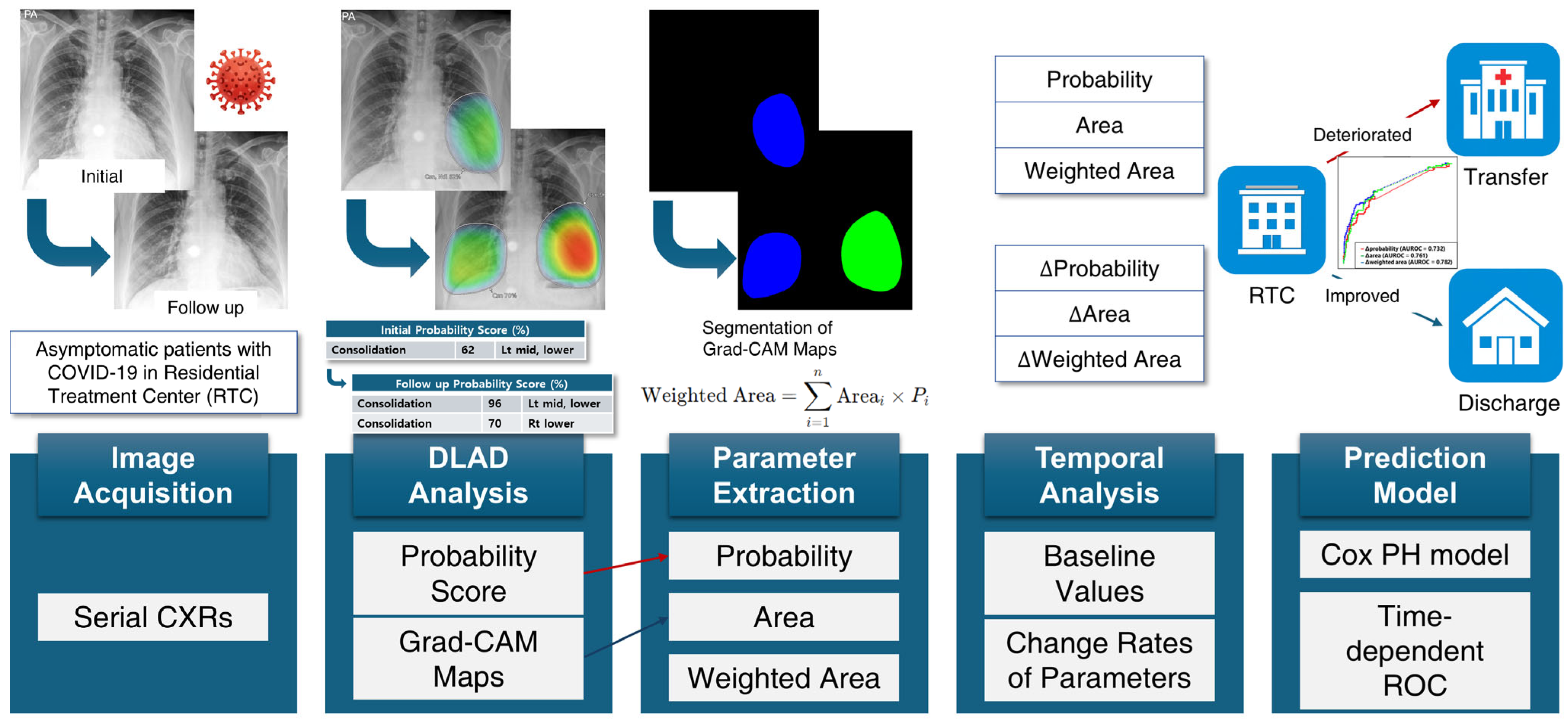 Bioengineering 12 01054 g002