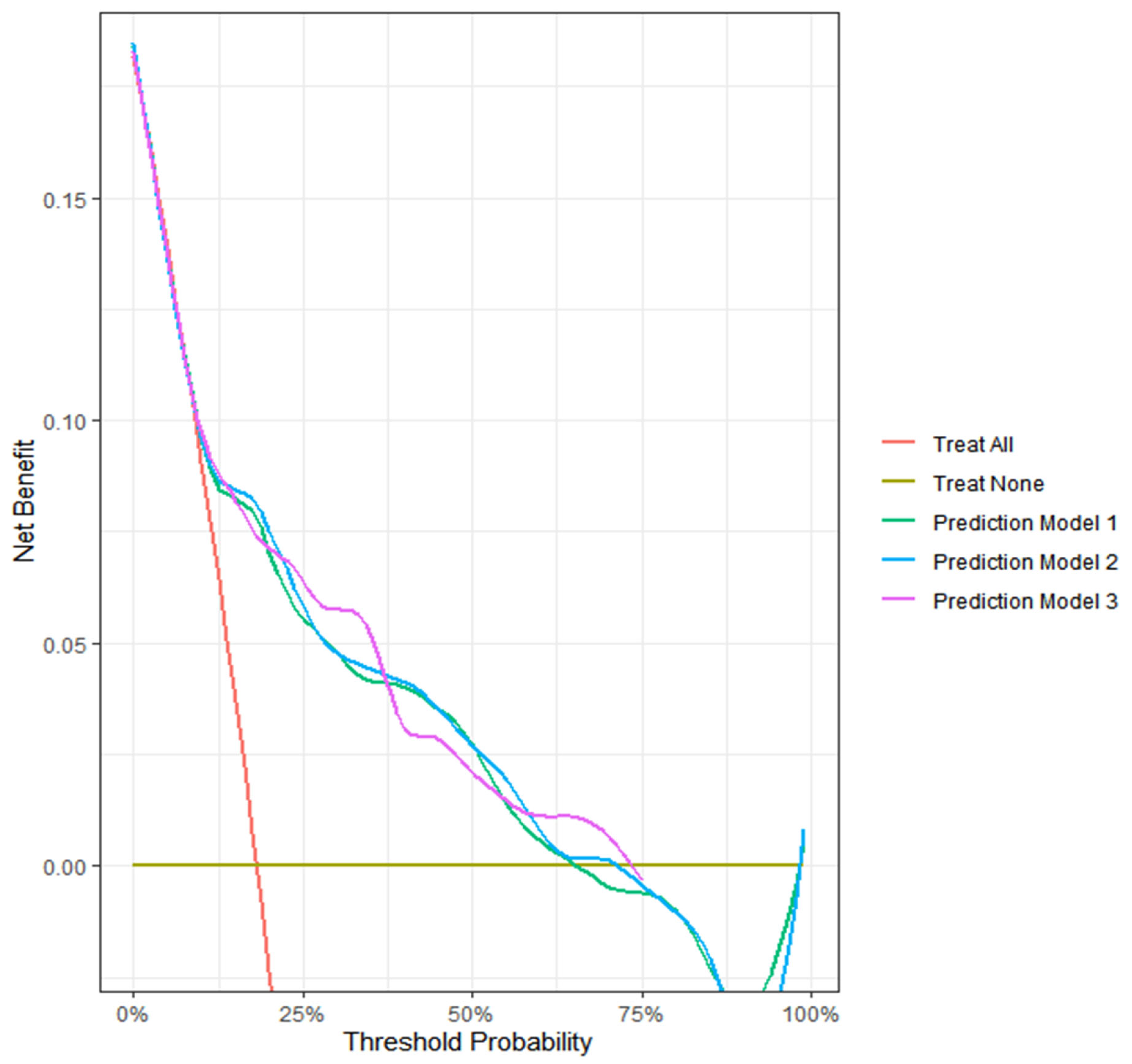 Bioengineering 12 01054 g005