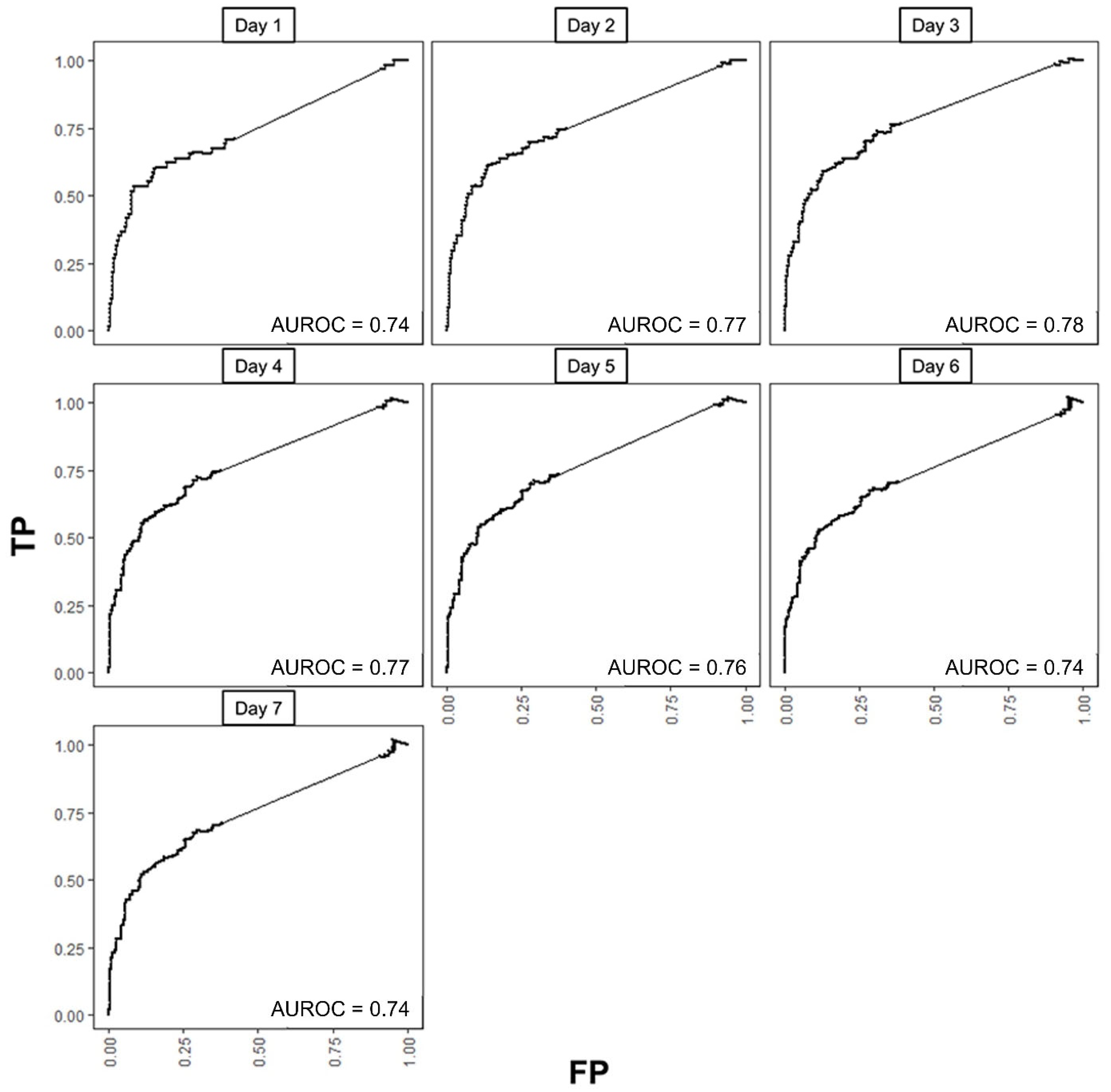 Bioengineering 12 01054 g006